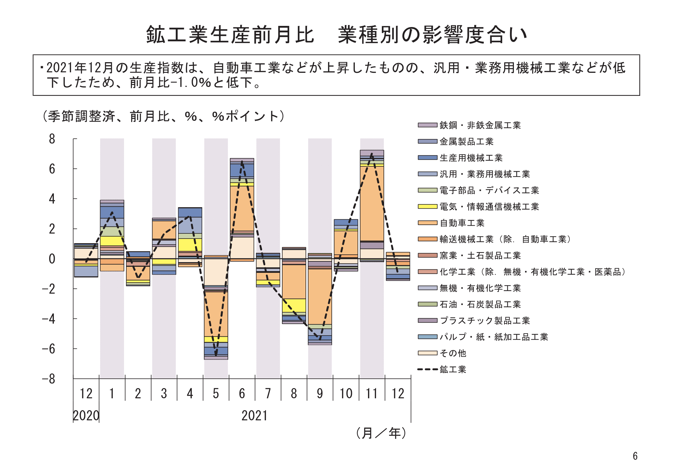 図表03