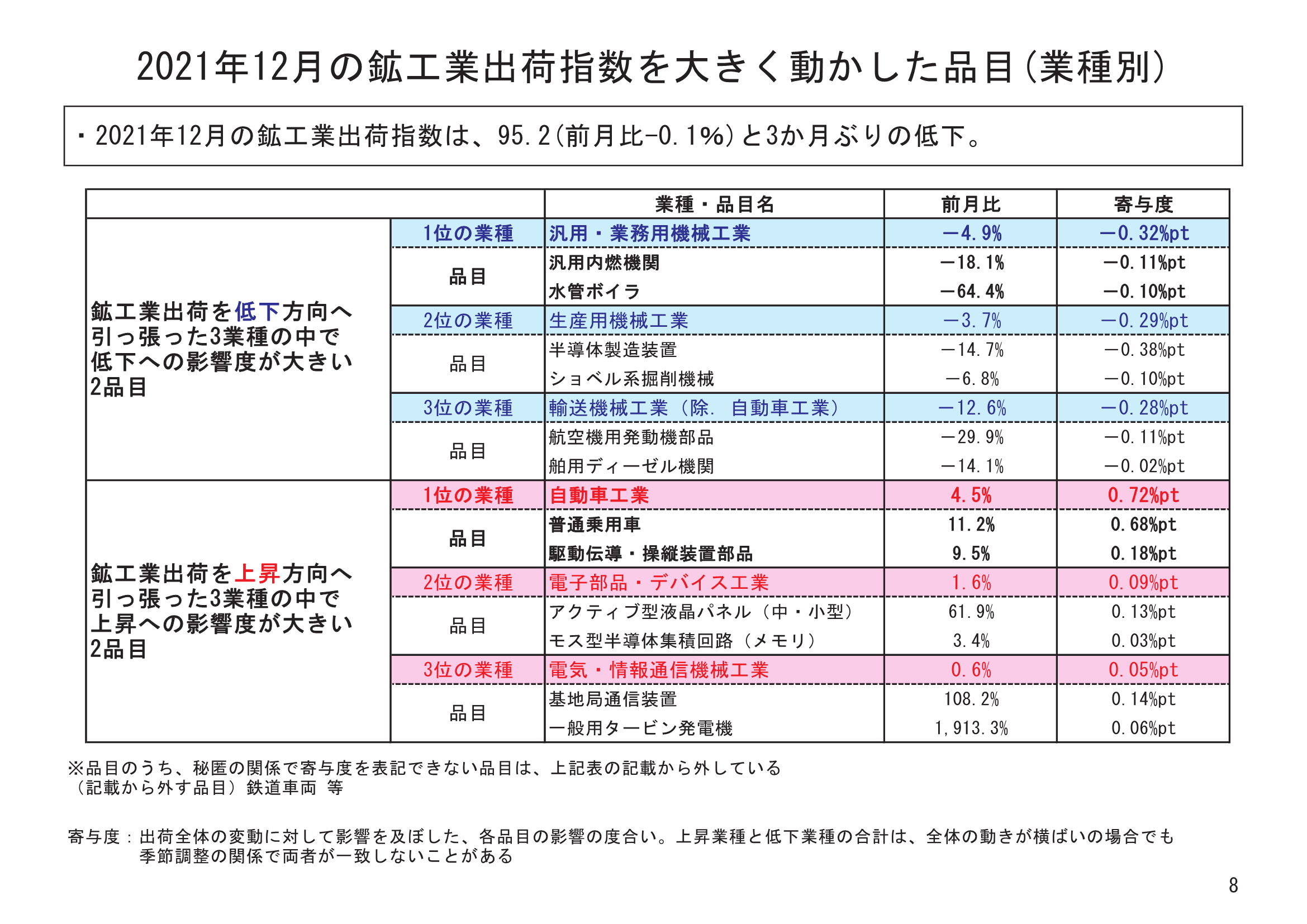 図表05