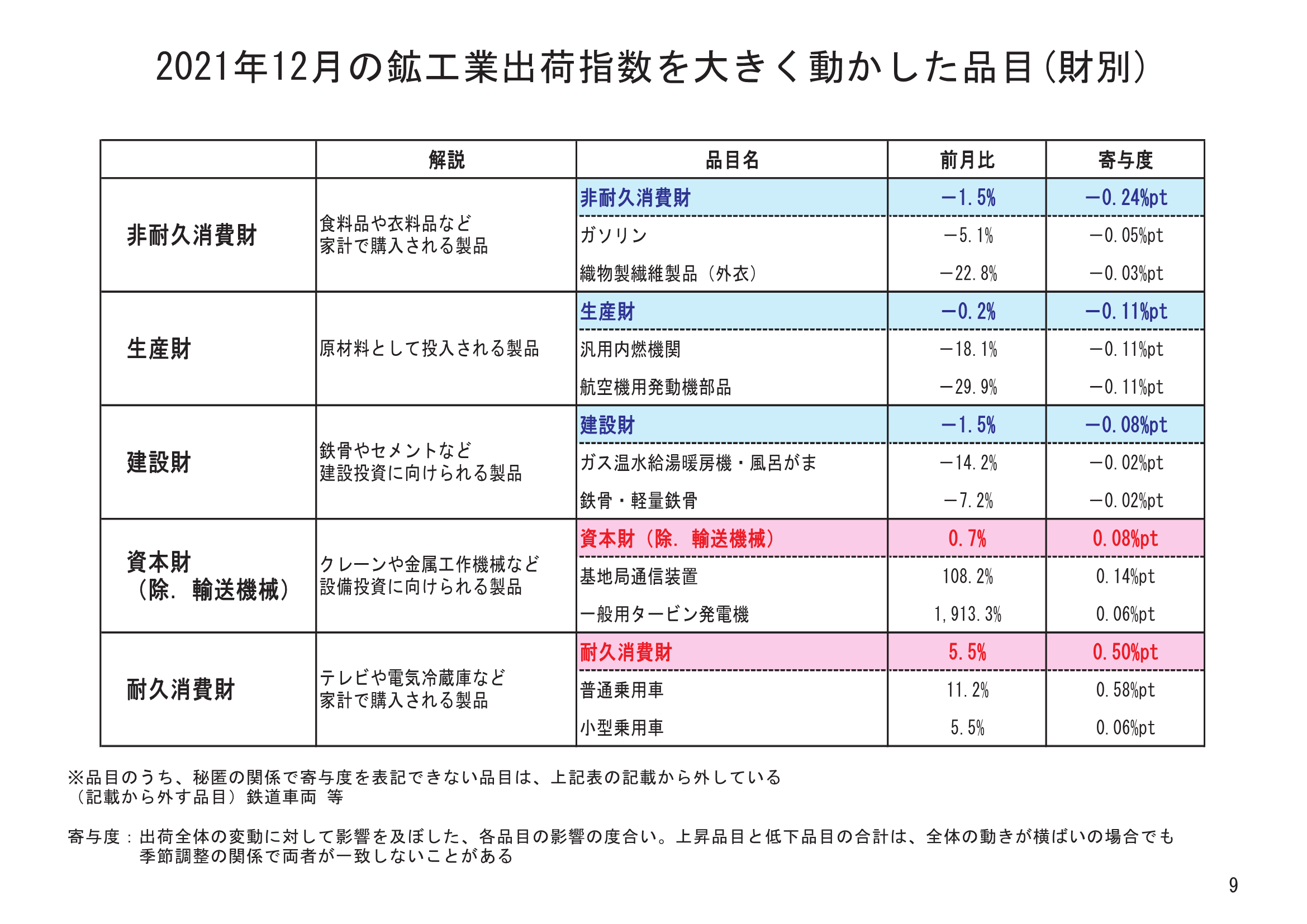 図表06