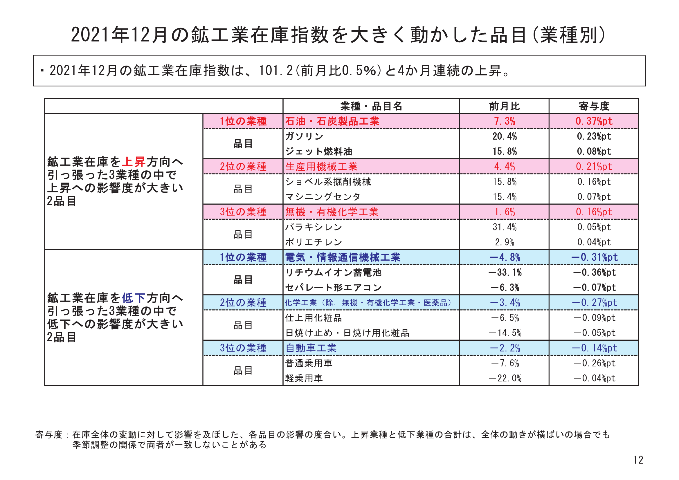 図表09