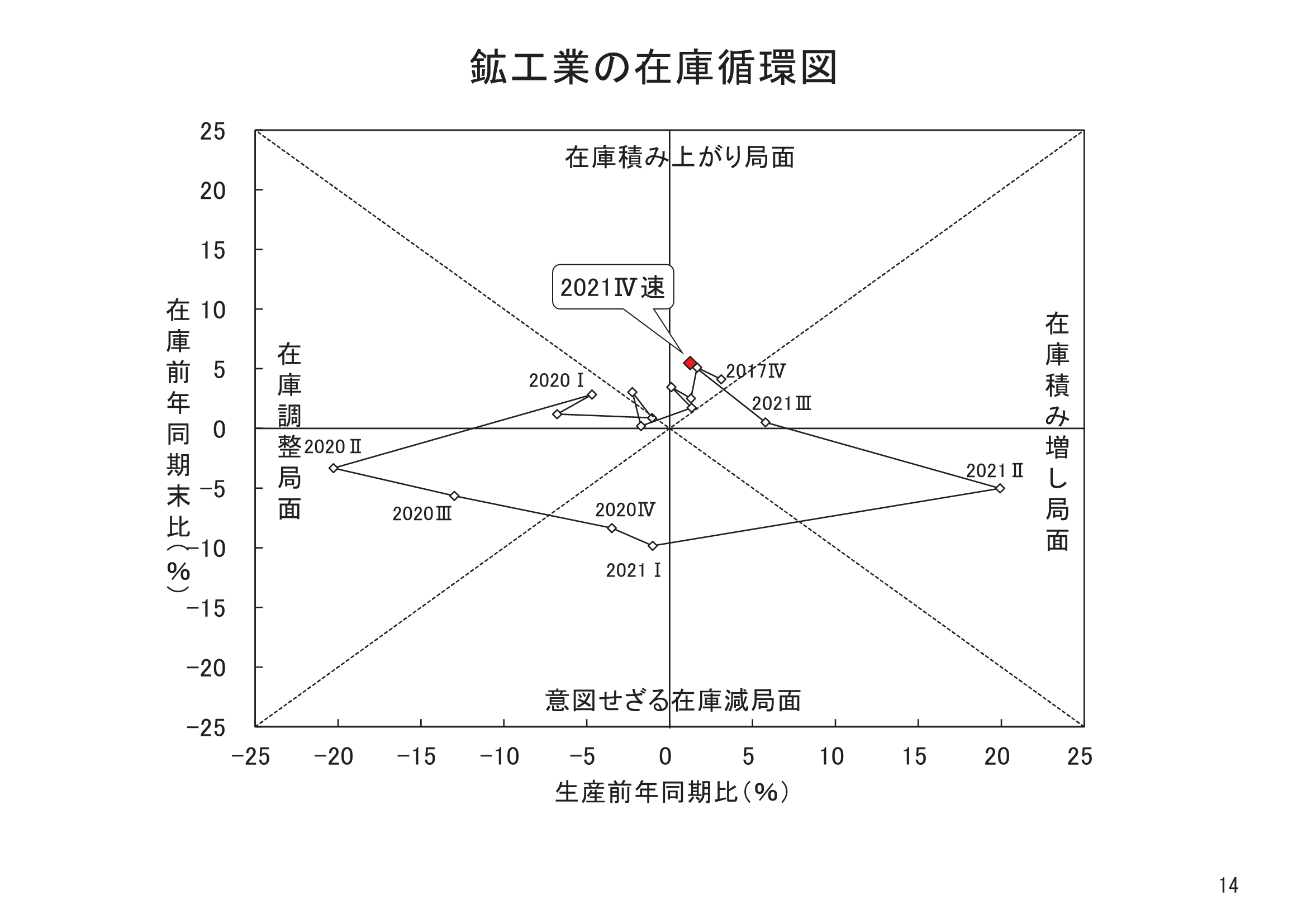 図表11