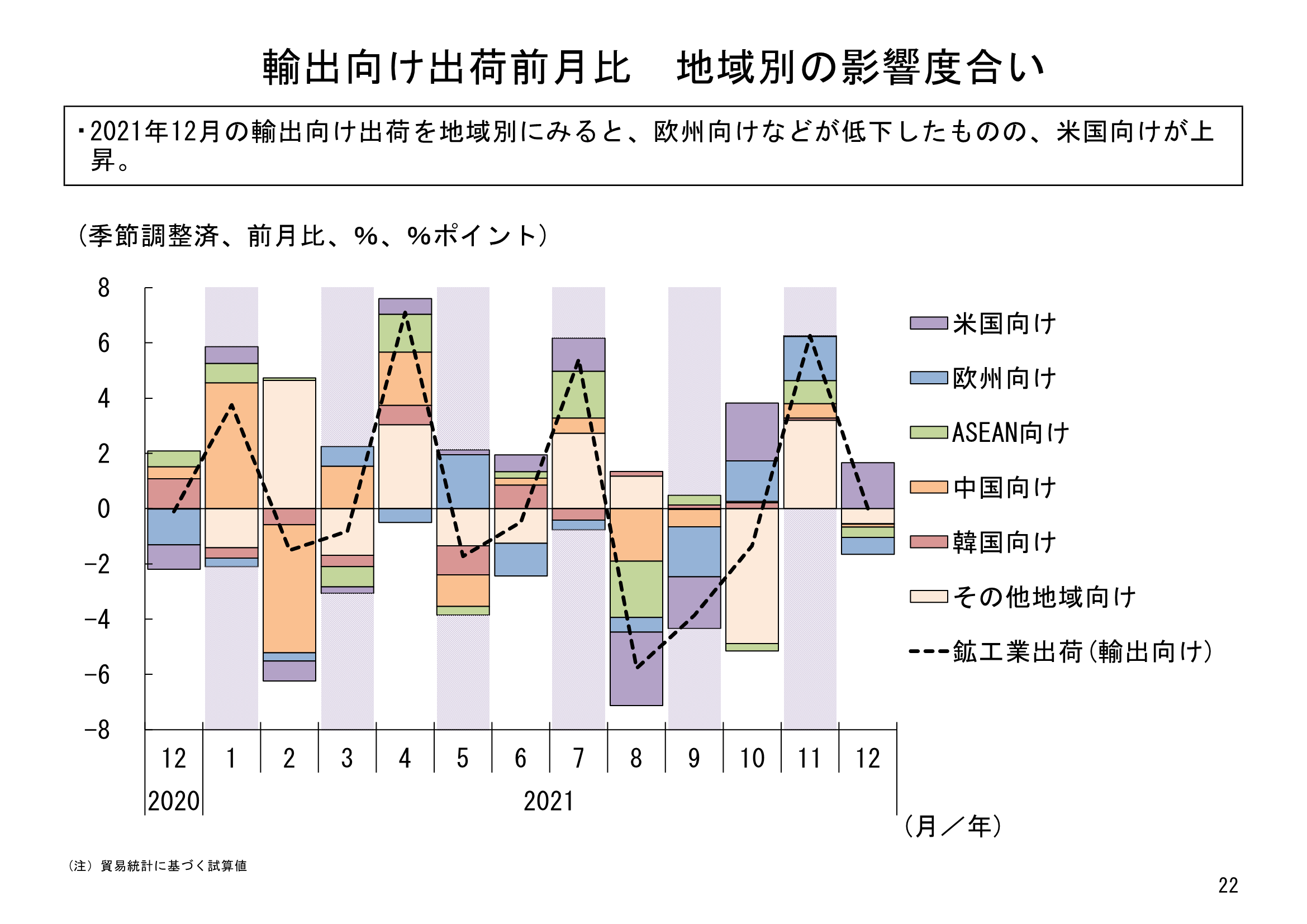 図表06