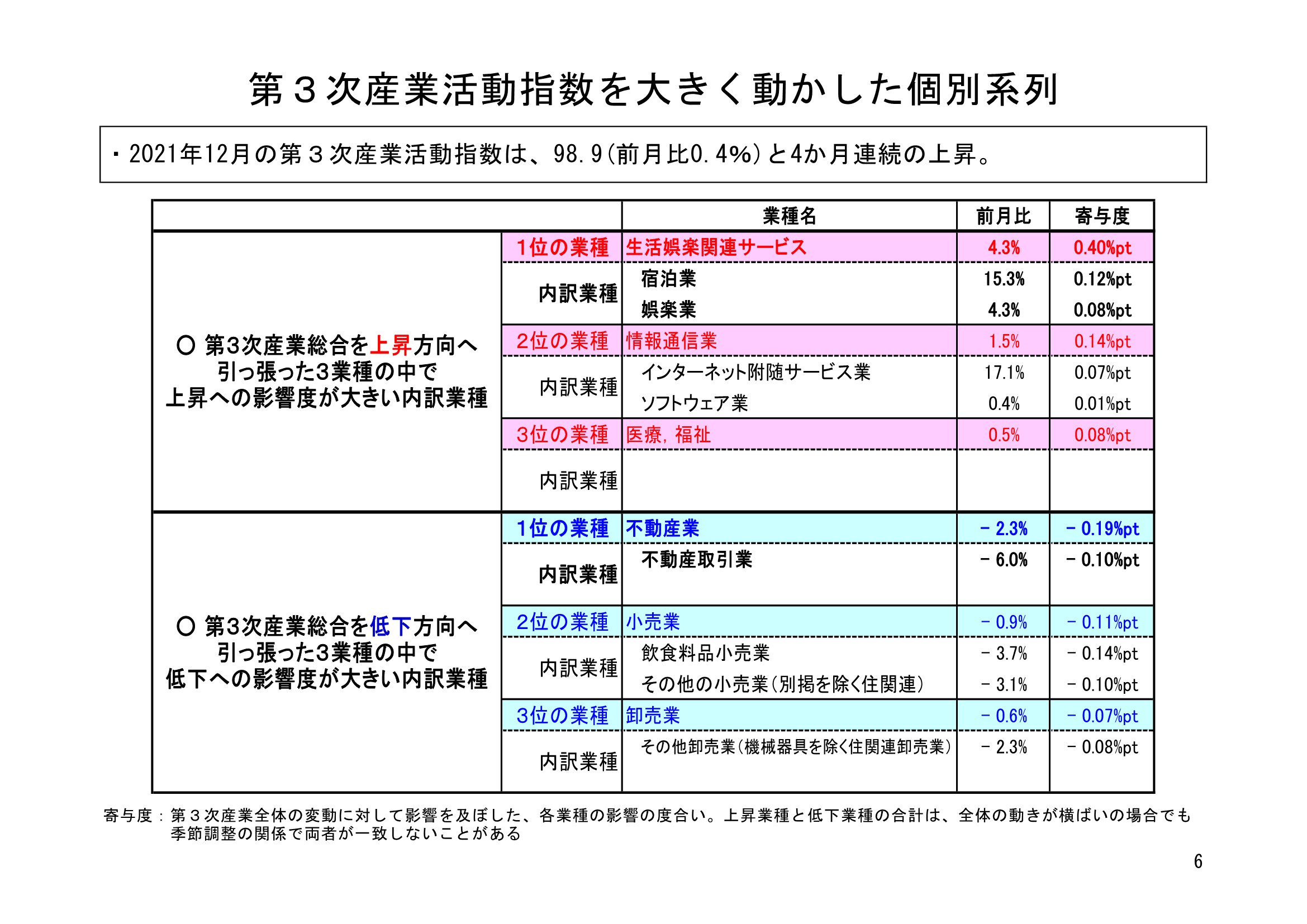 図表03