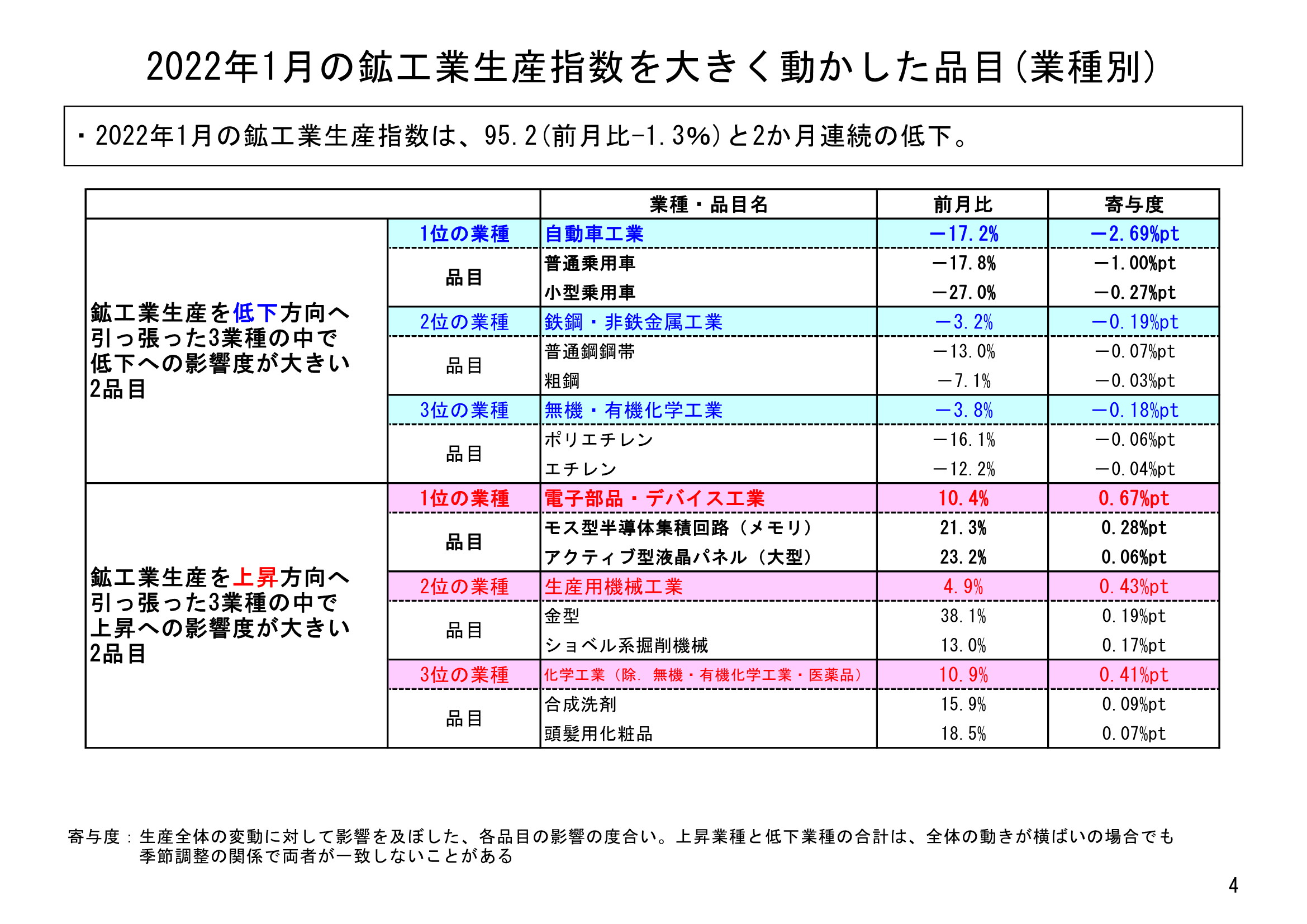 図表02