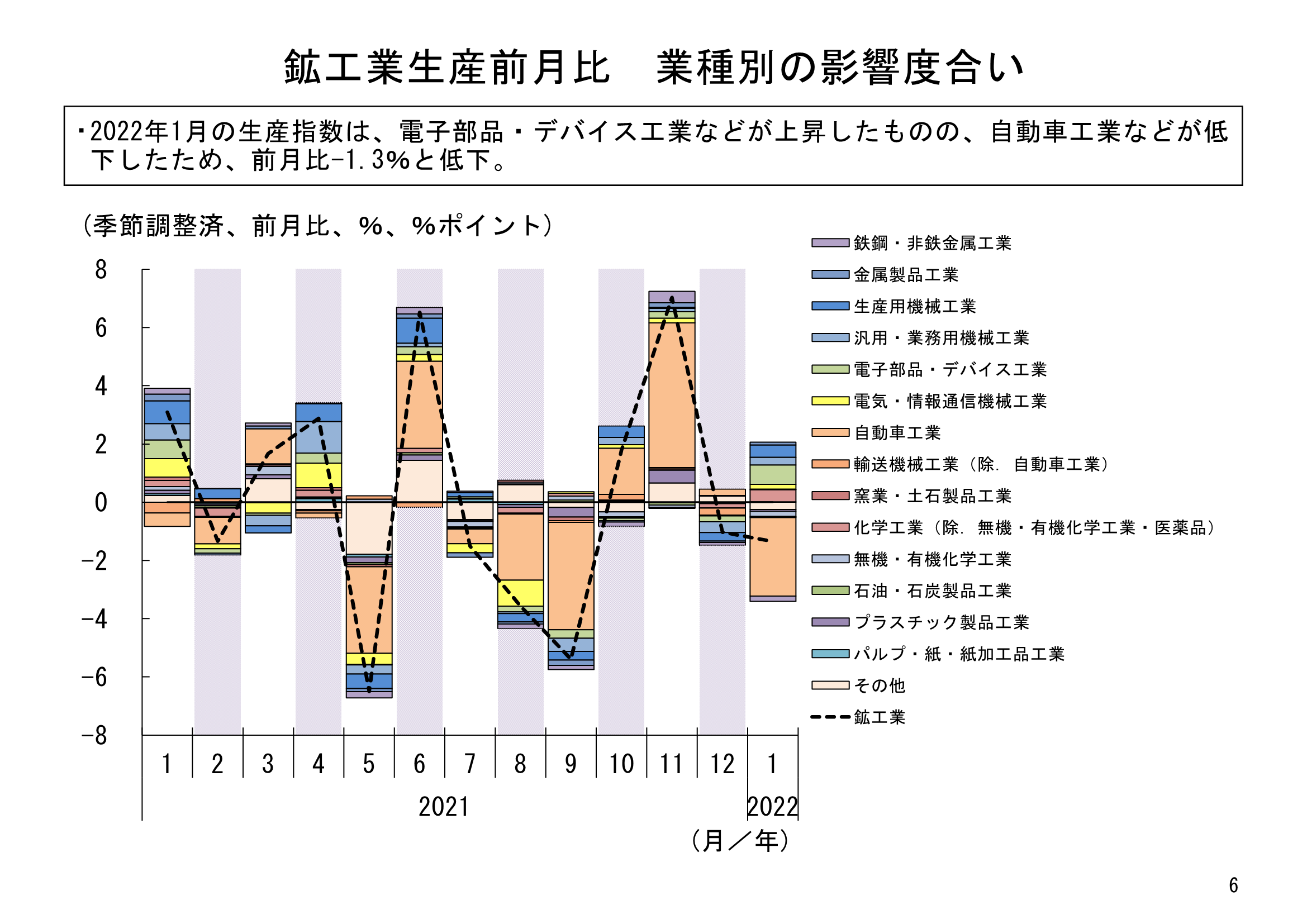 図表03