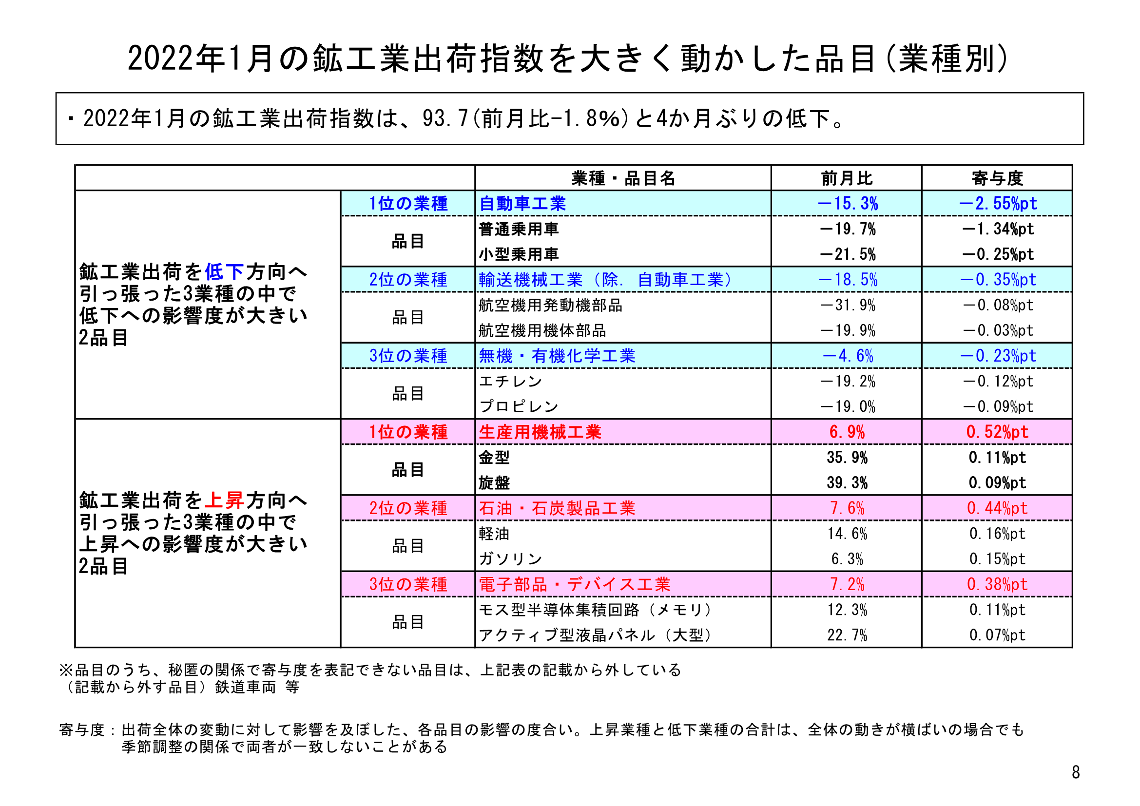 図表05