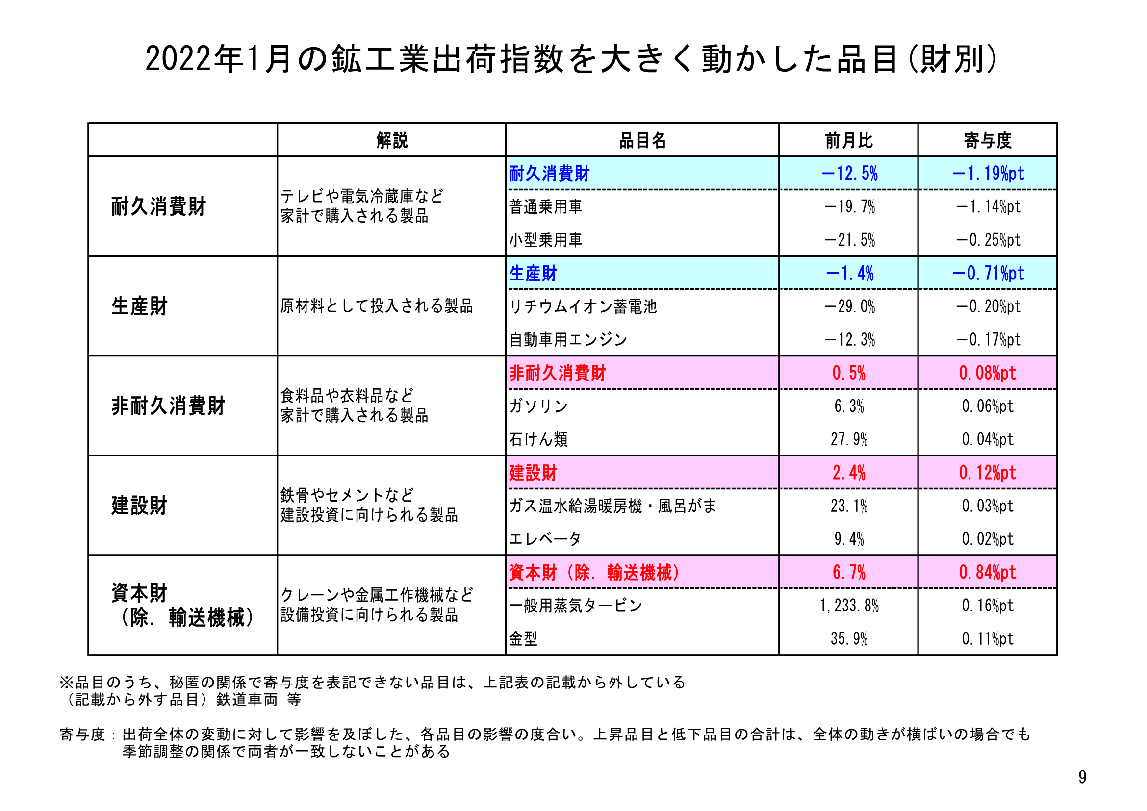 図表06