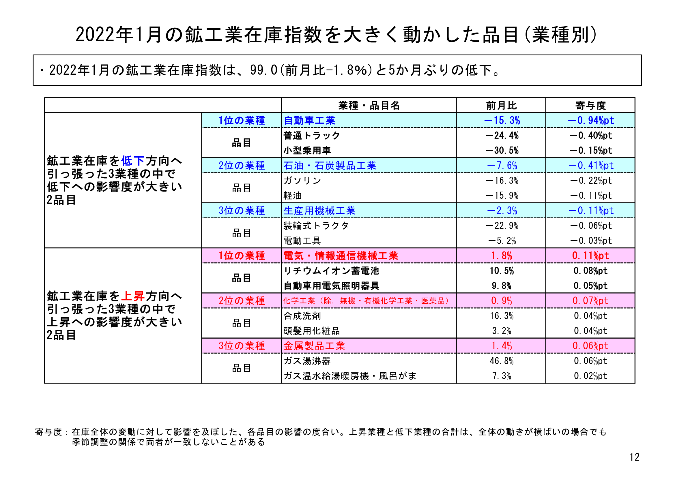 図表09