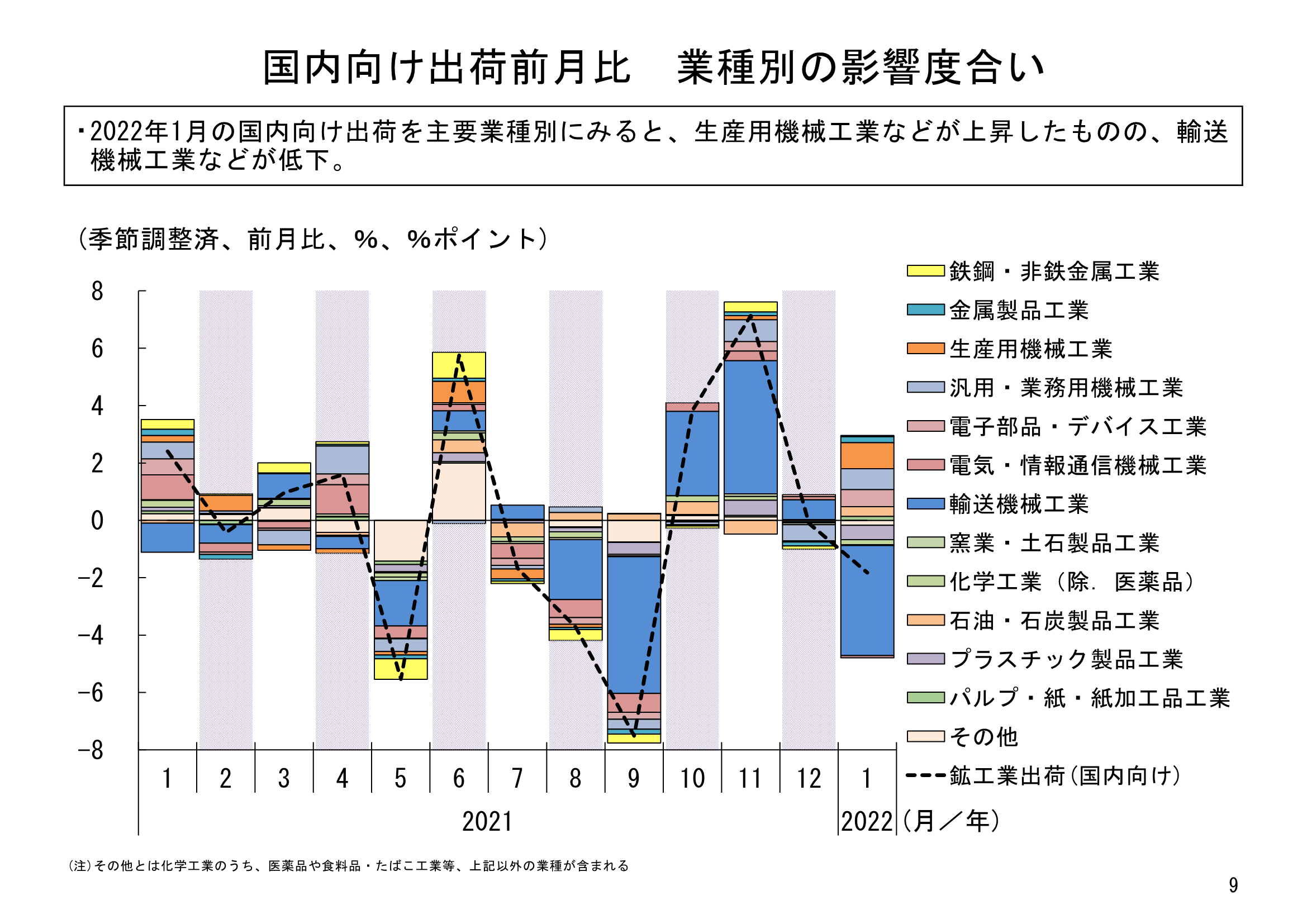 図表02