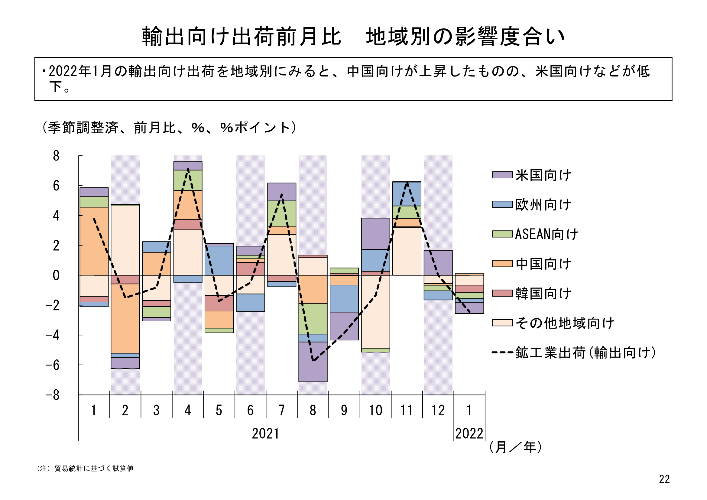 図表06