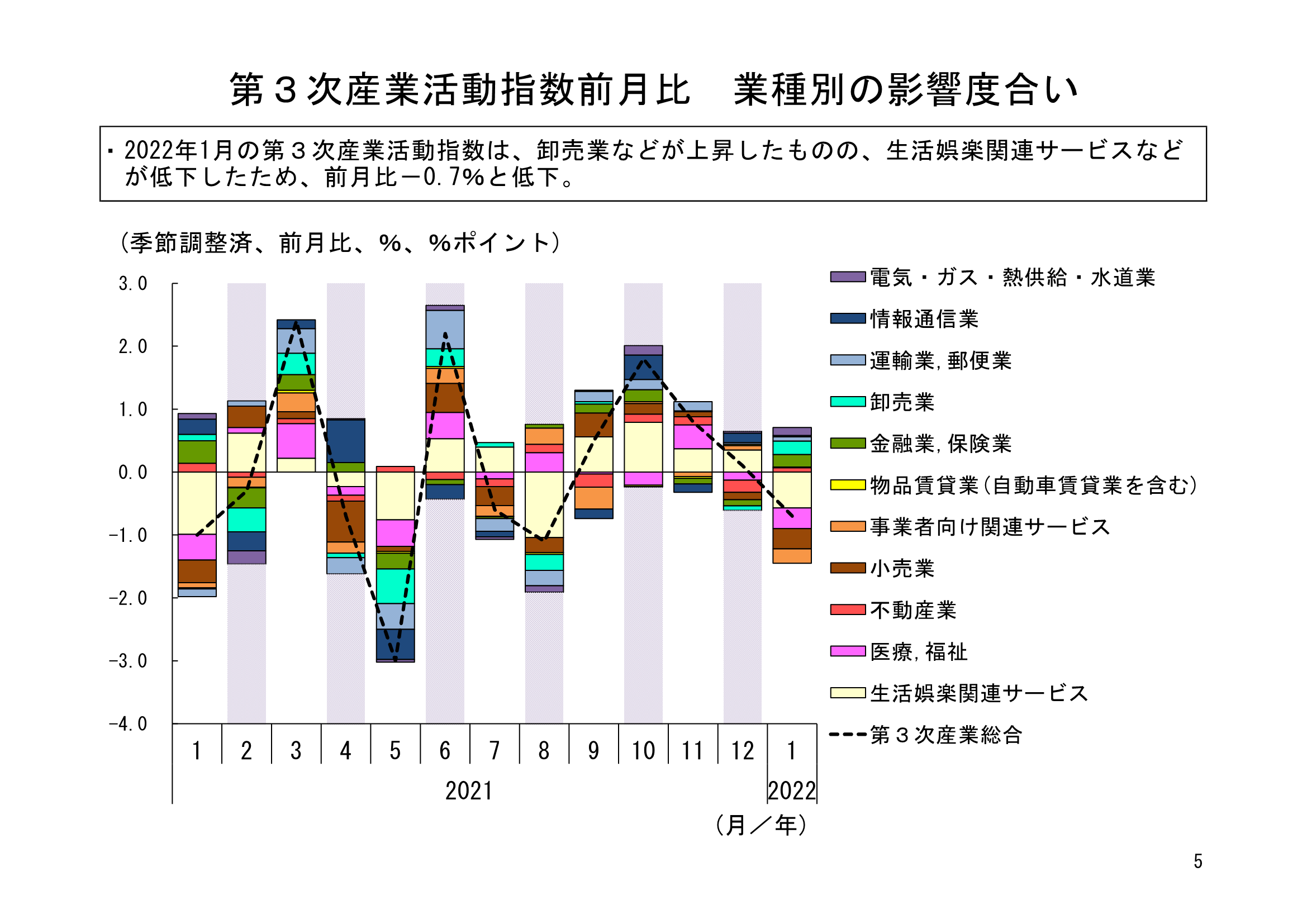 図表02
