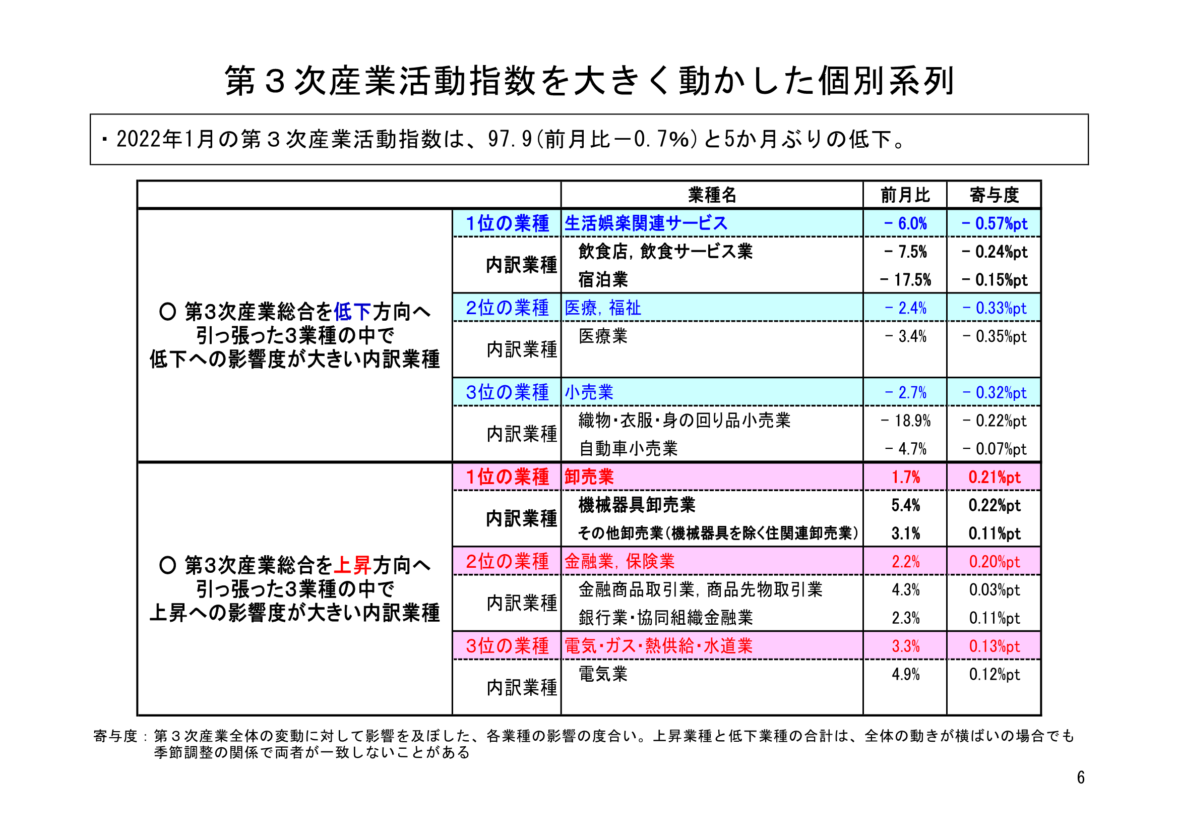 図表03
