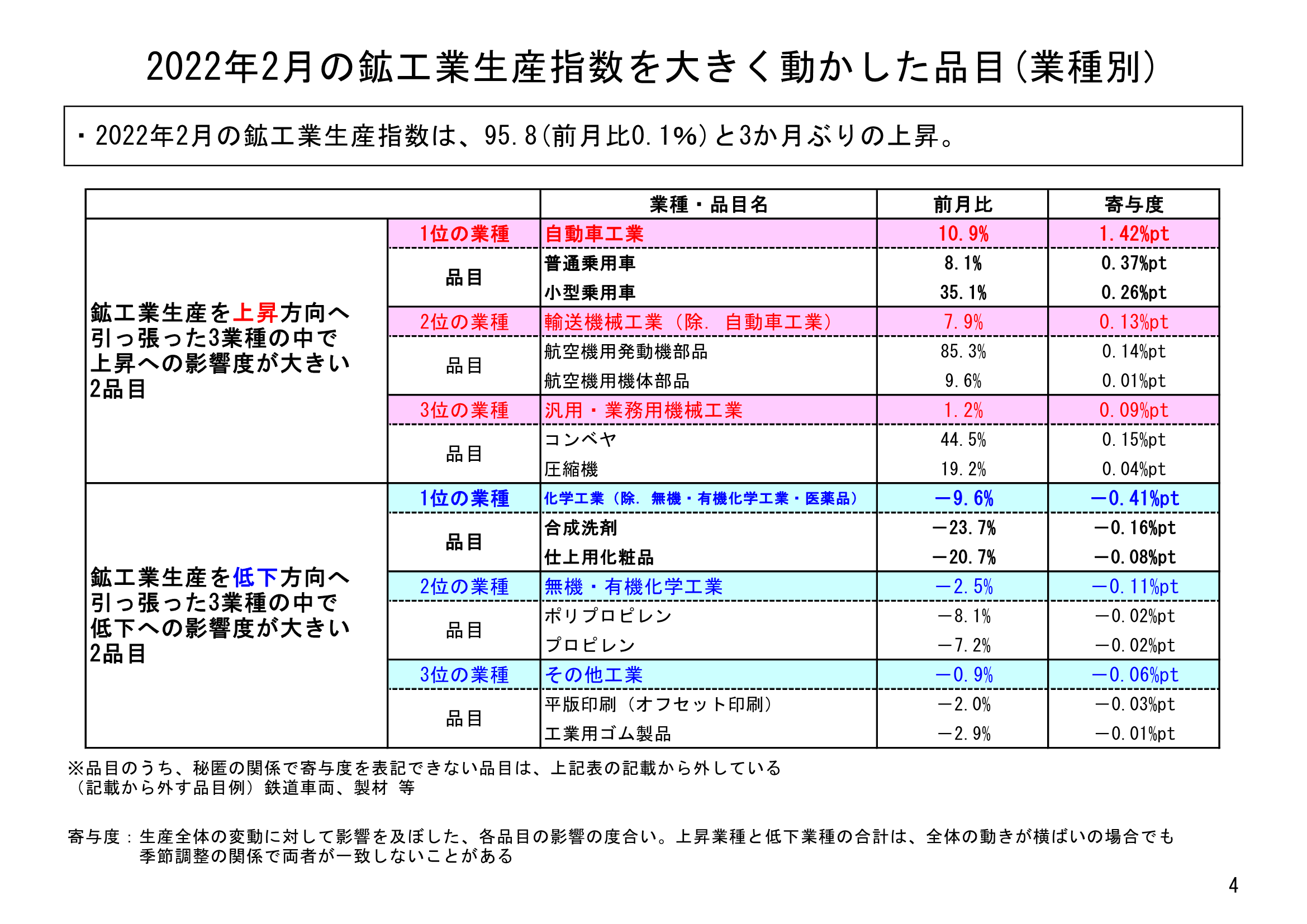 図表02