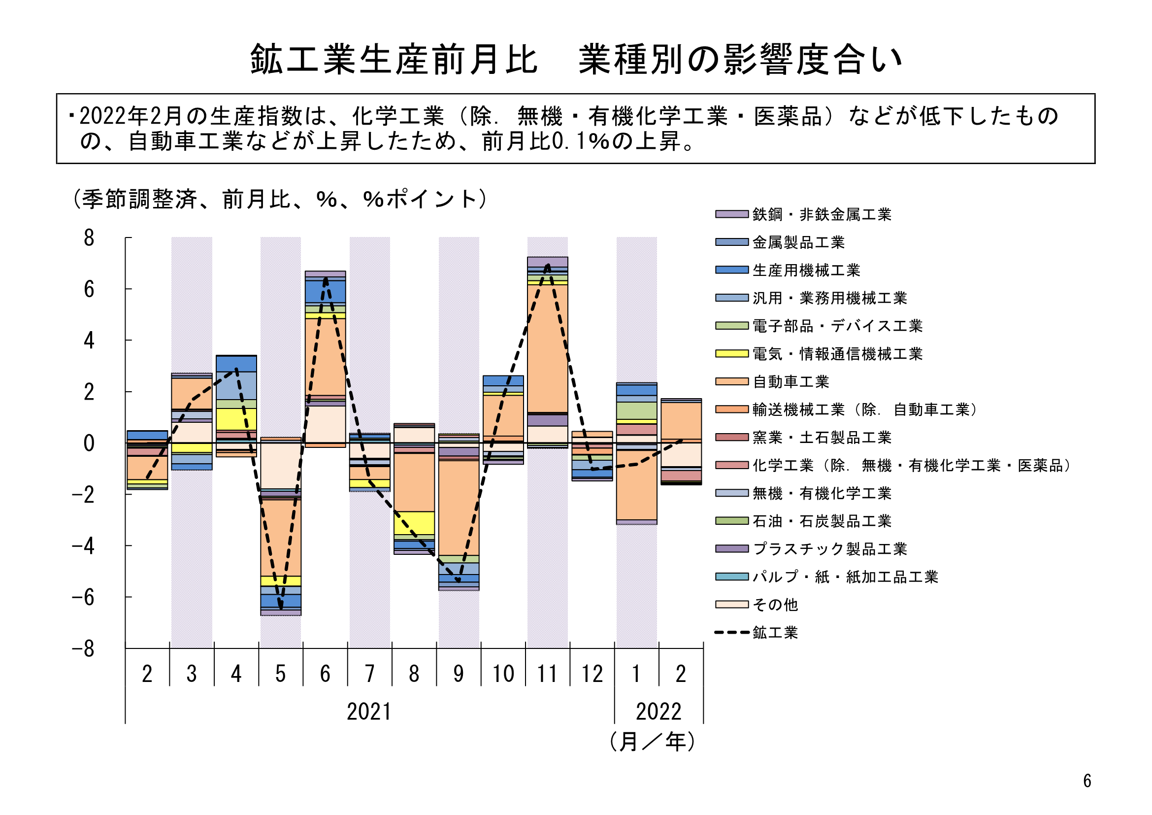 図表03