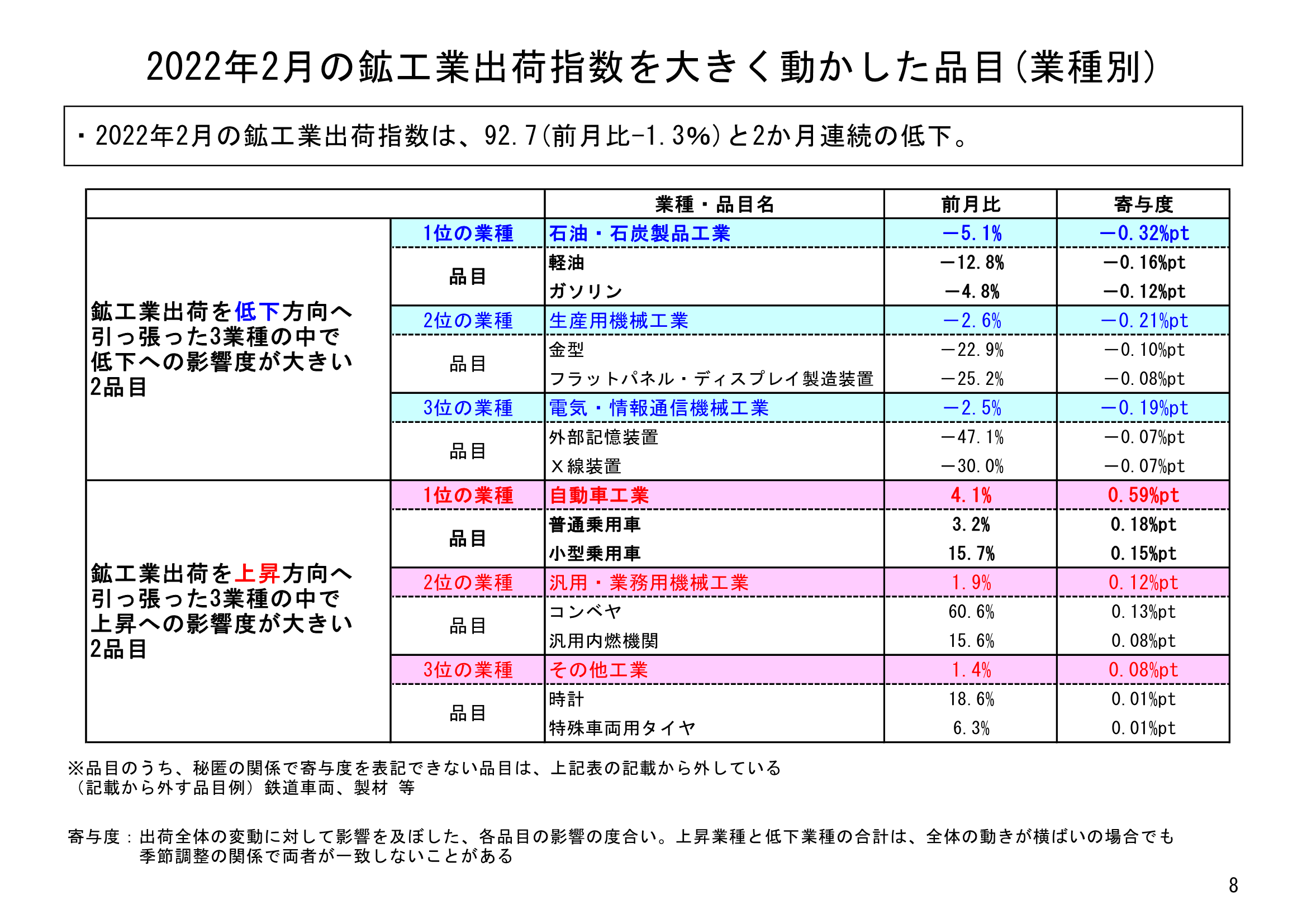 図表05