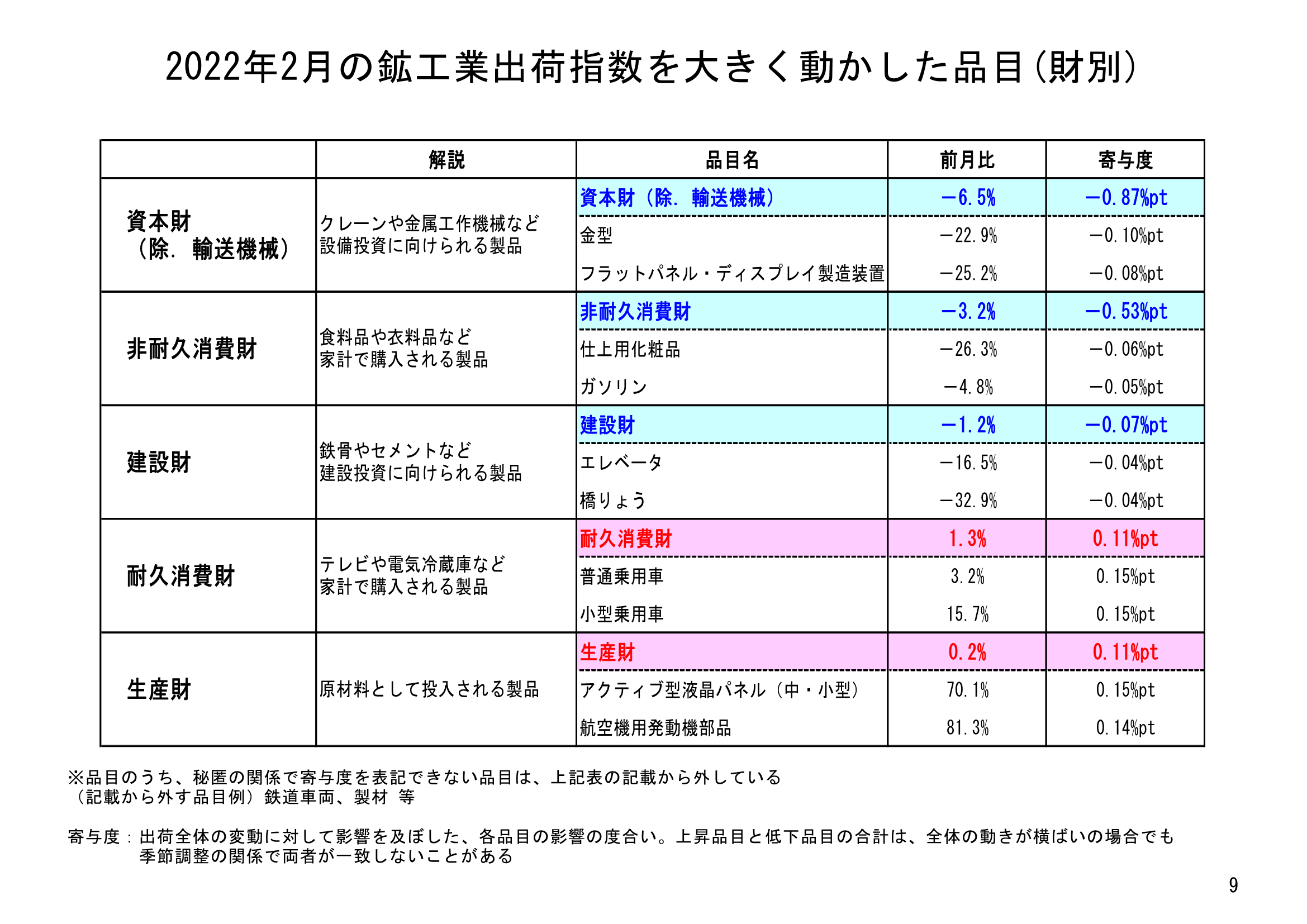 図表06