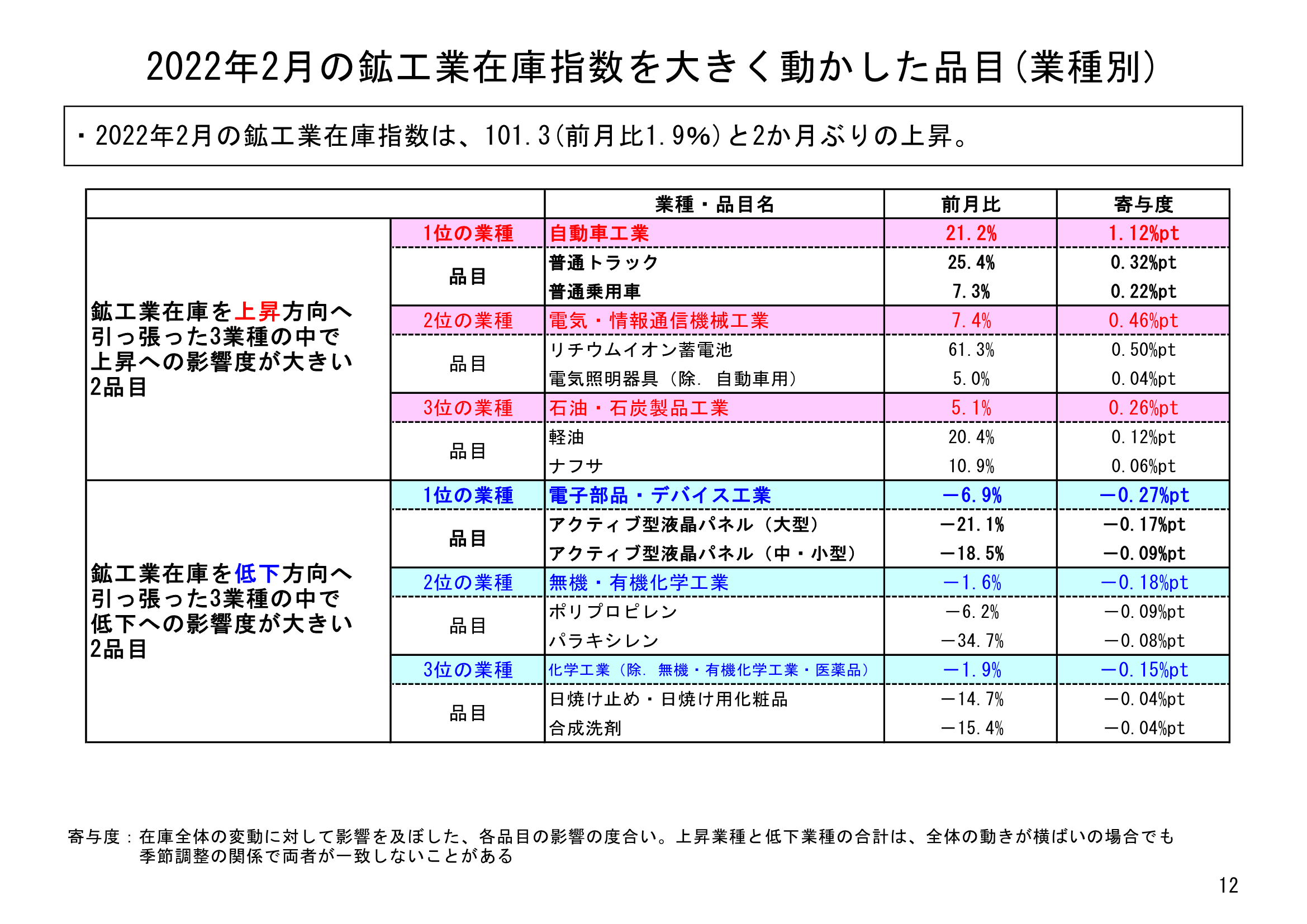 図表09