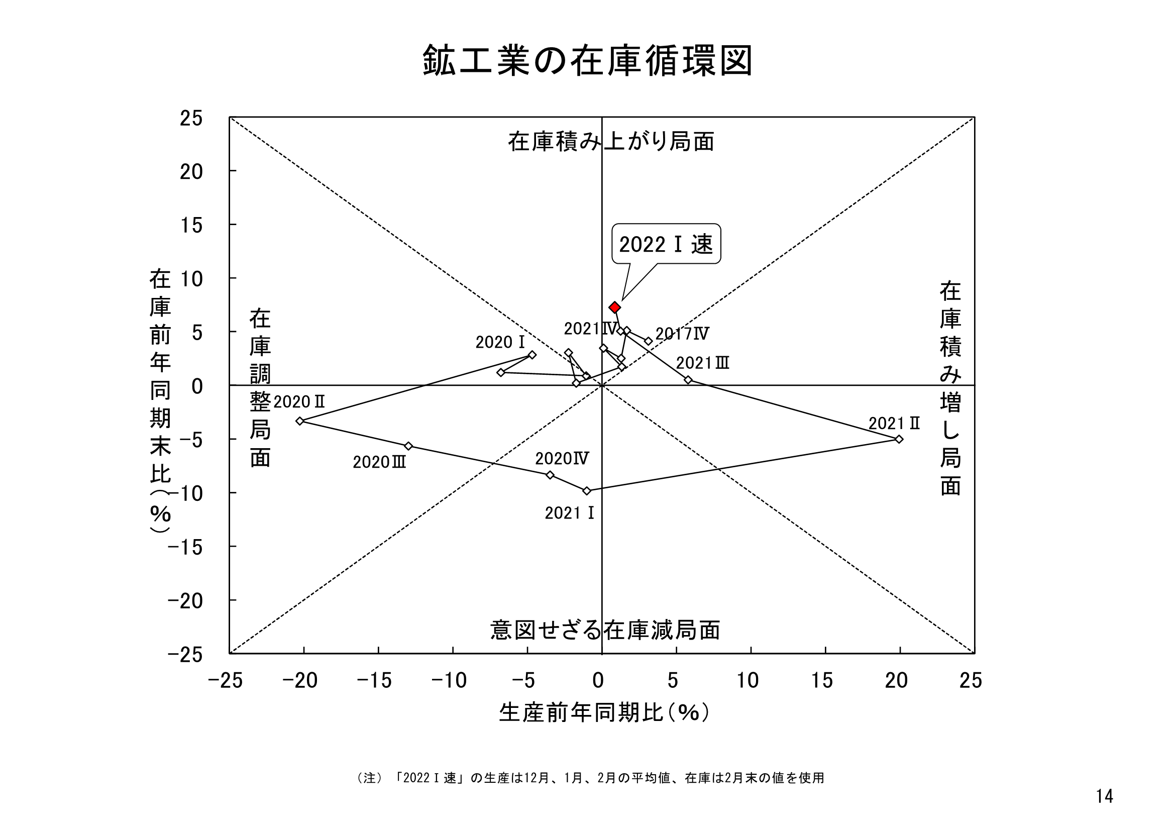 図表11