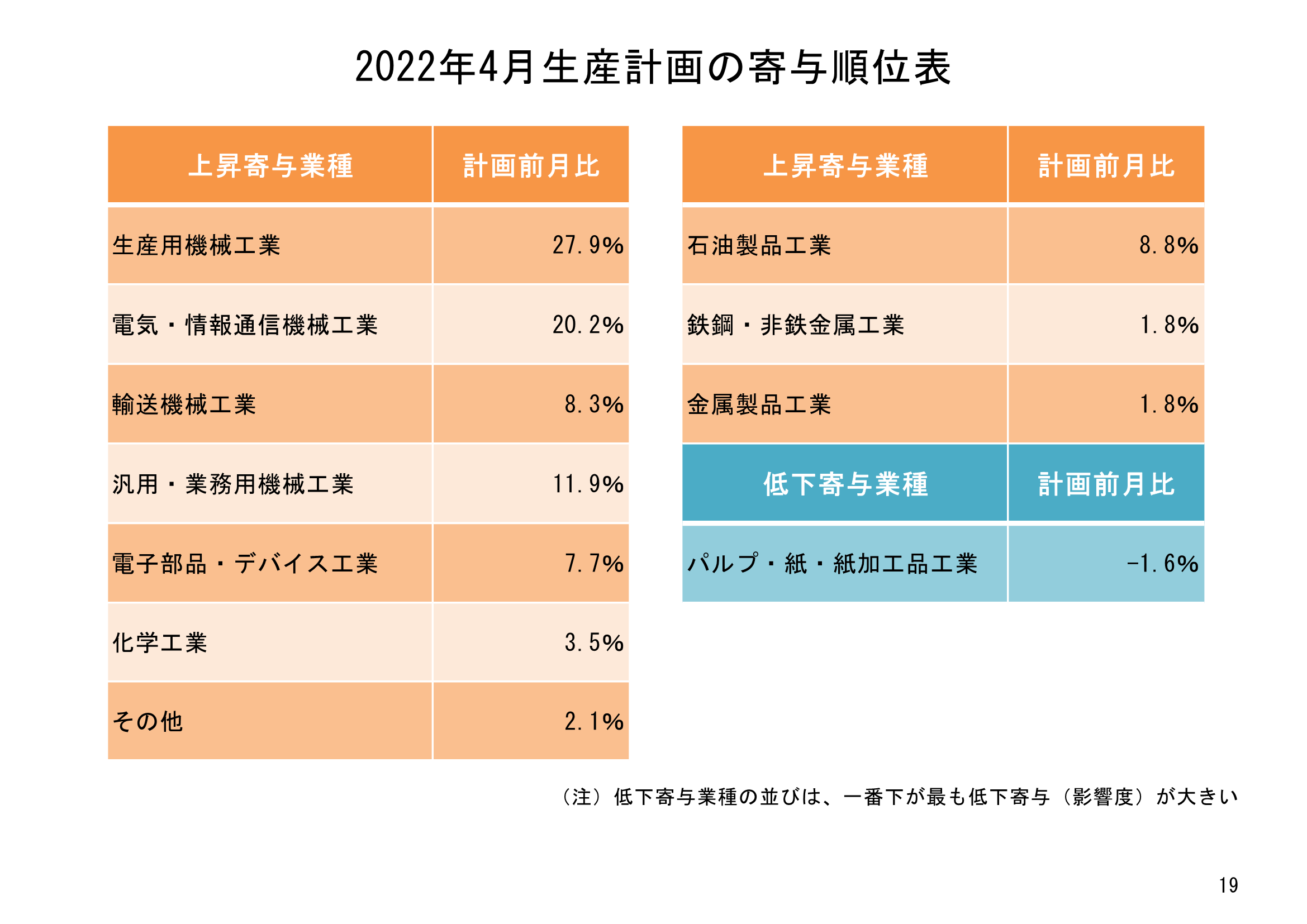 図表04