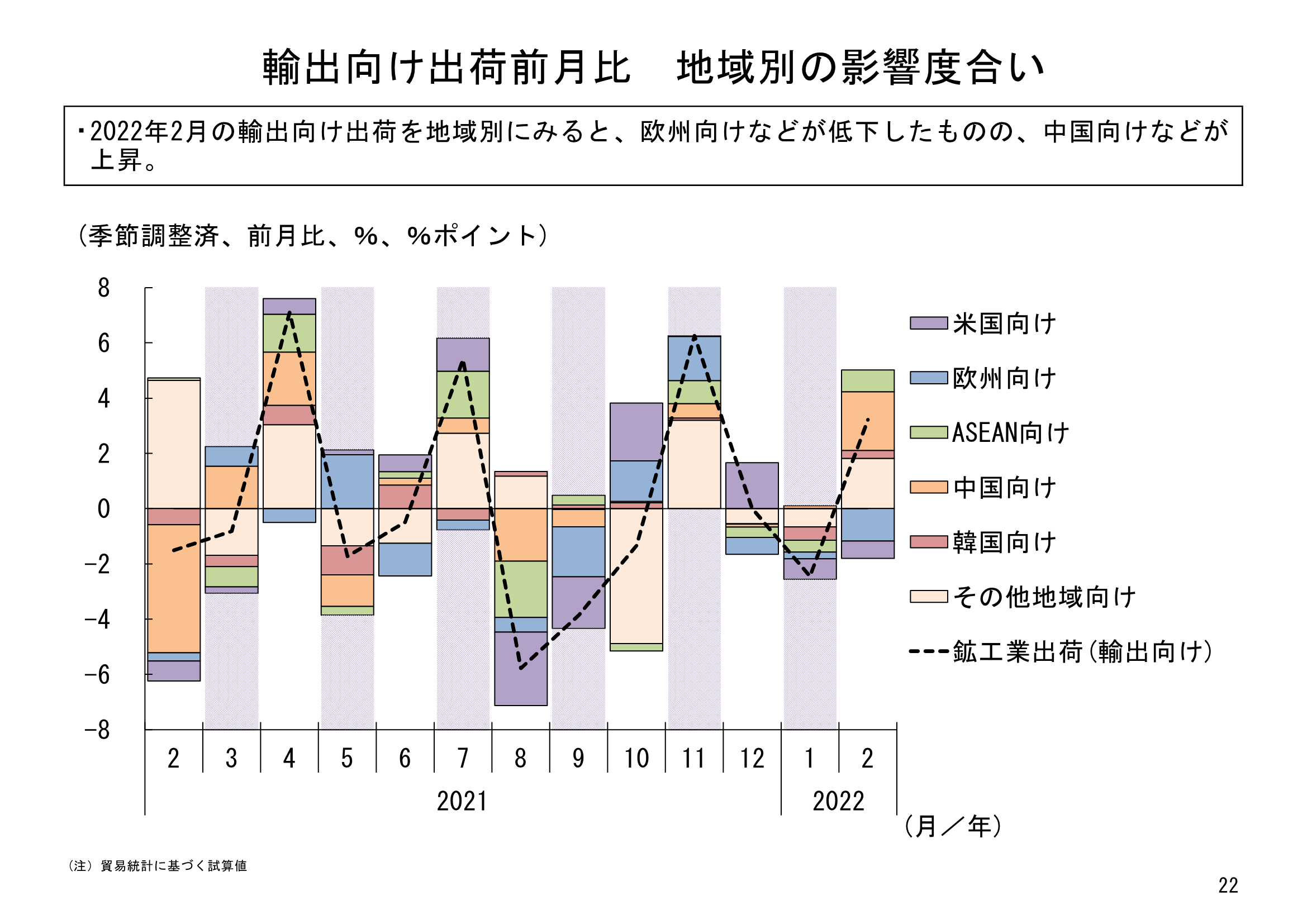 図表06