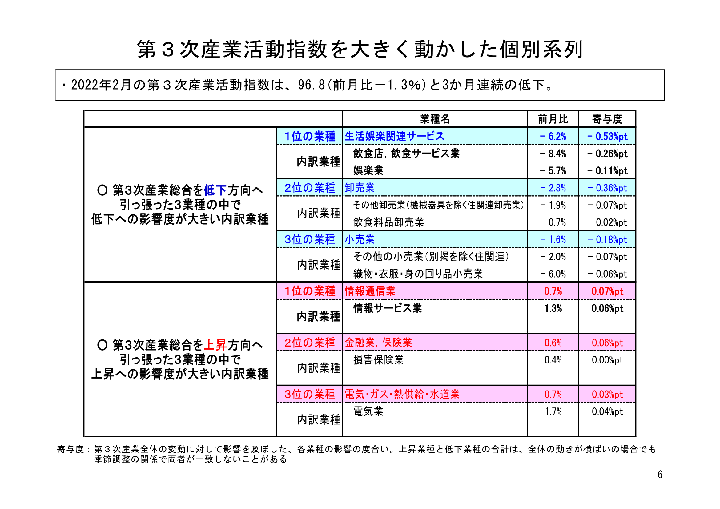 図表03
