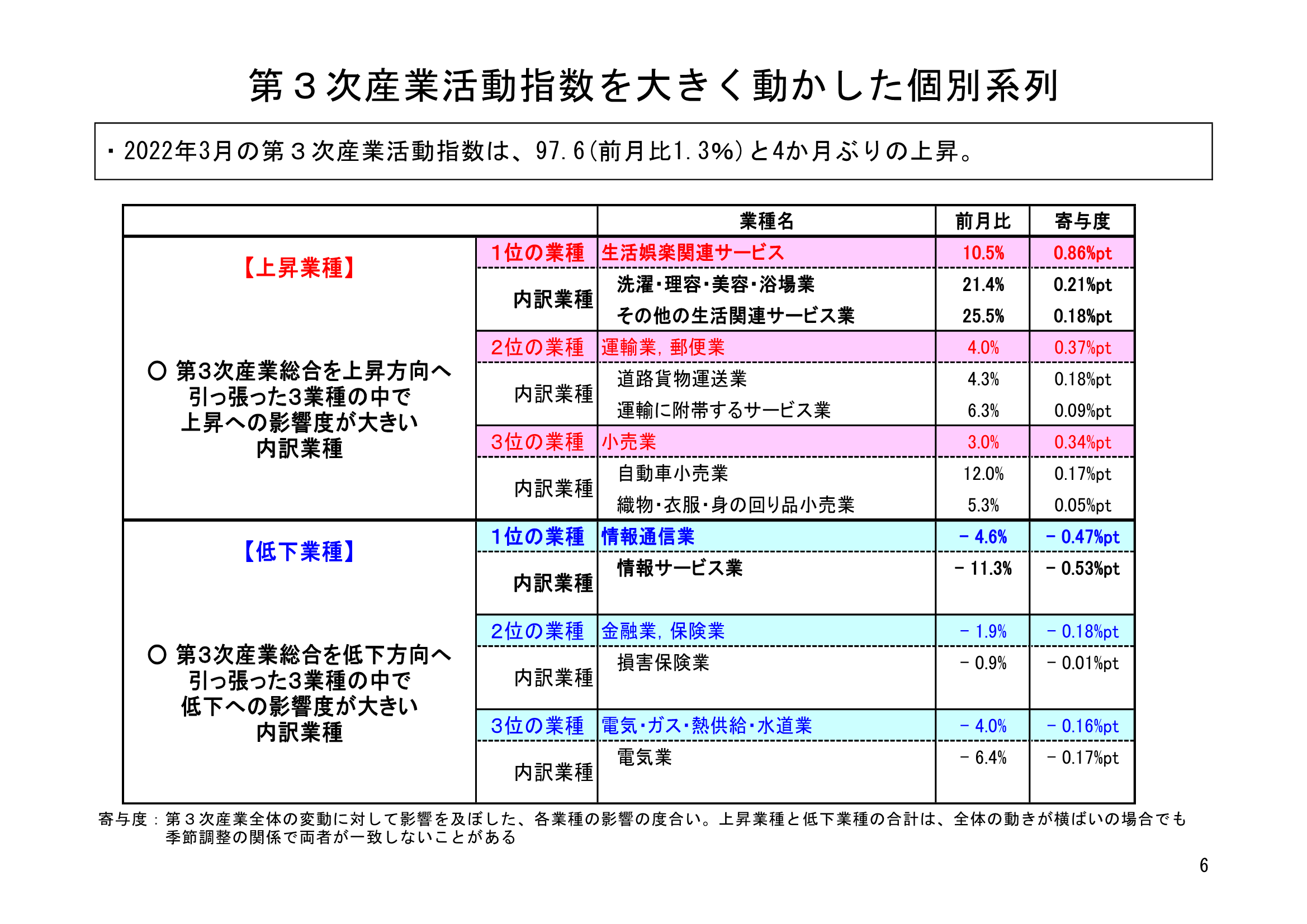 図表03