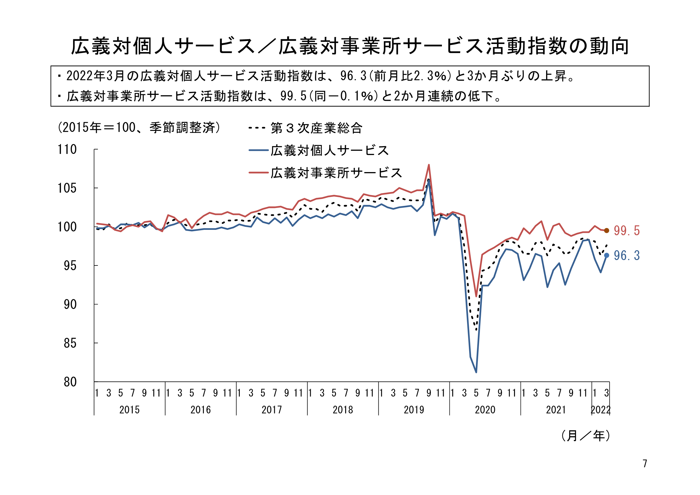 図表04