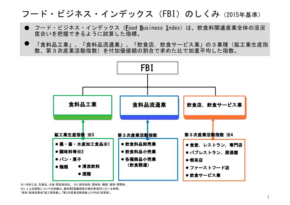 図表01