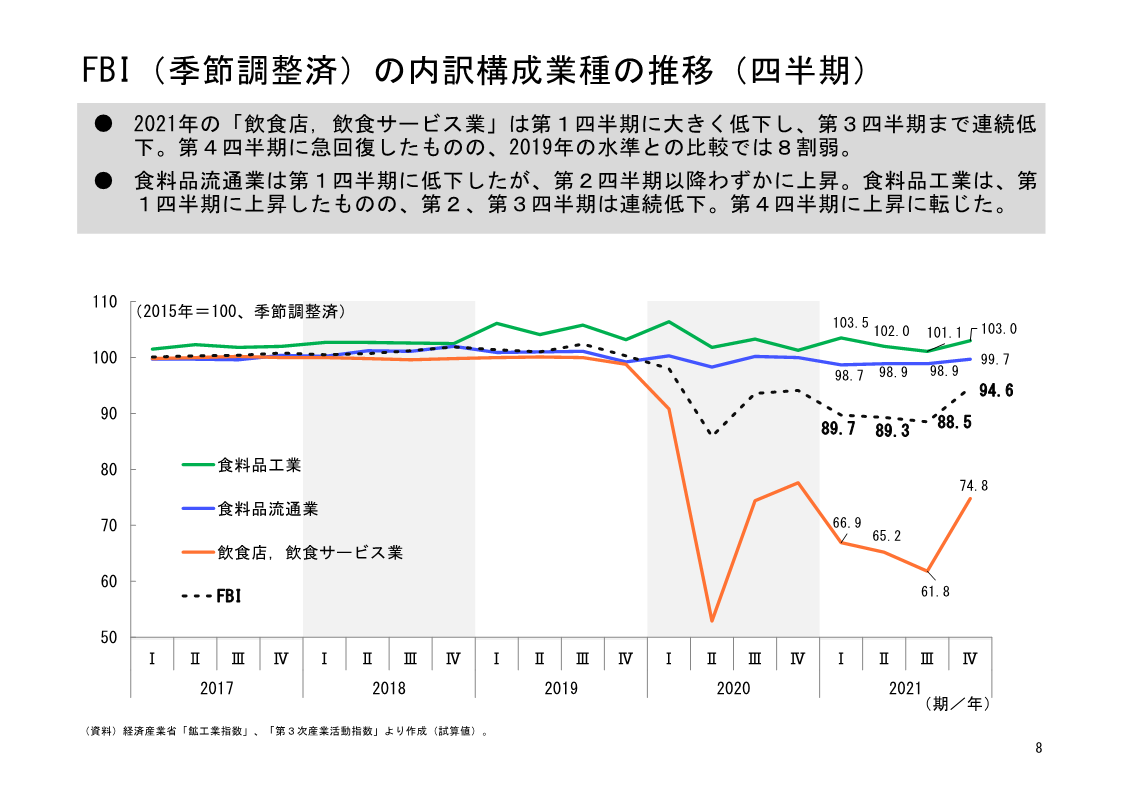 図表04