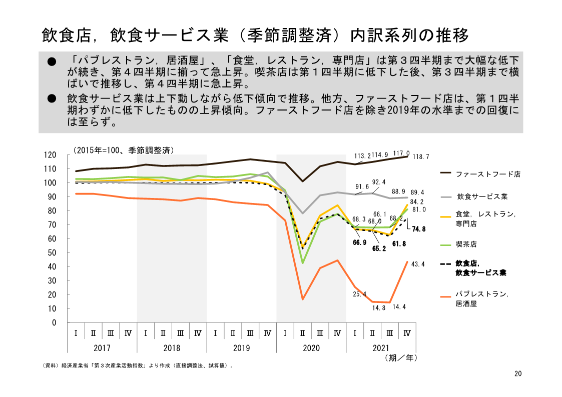 図表05