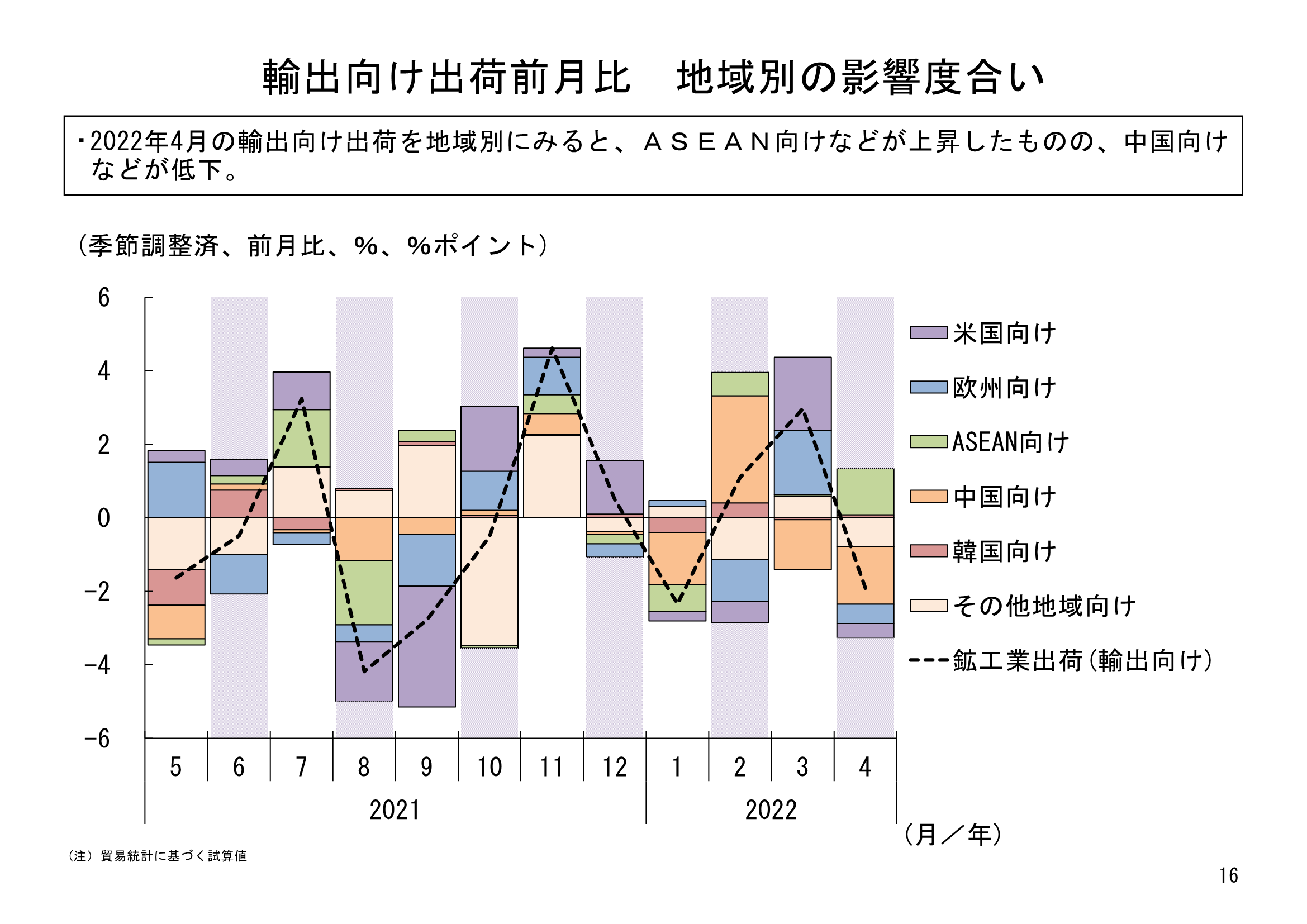 図表06