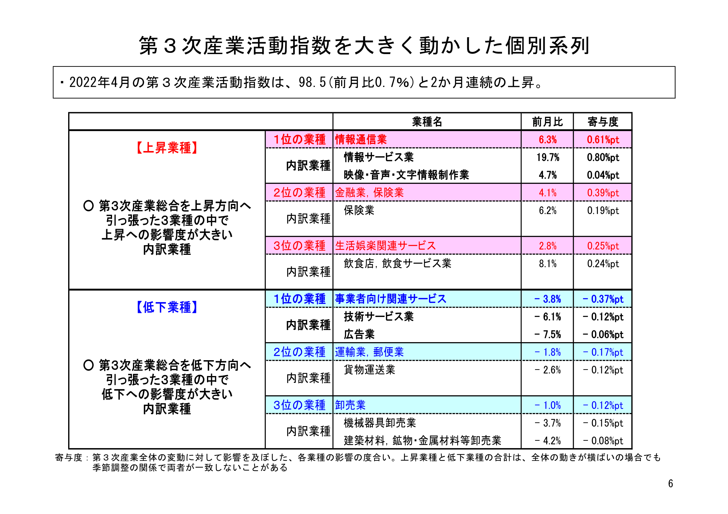 図表03