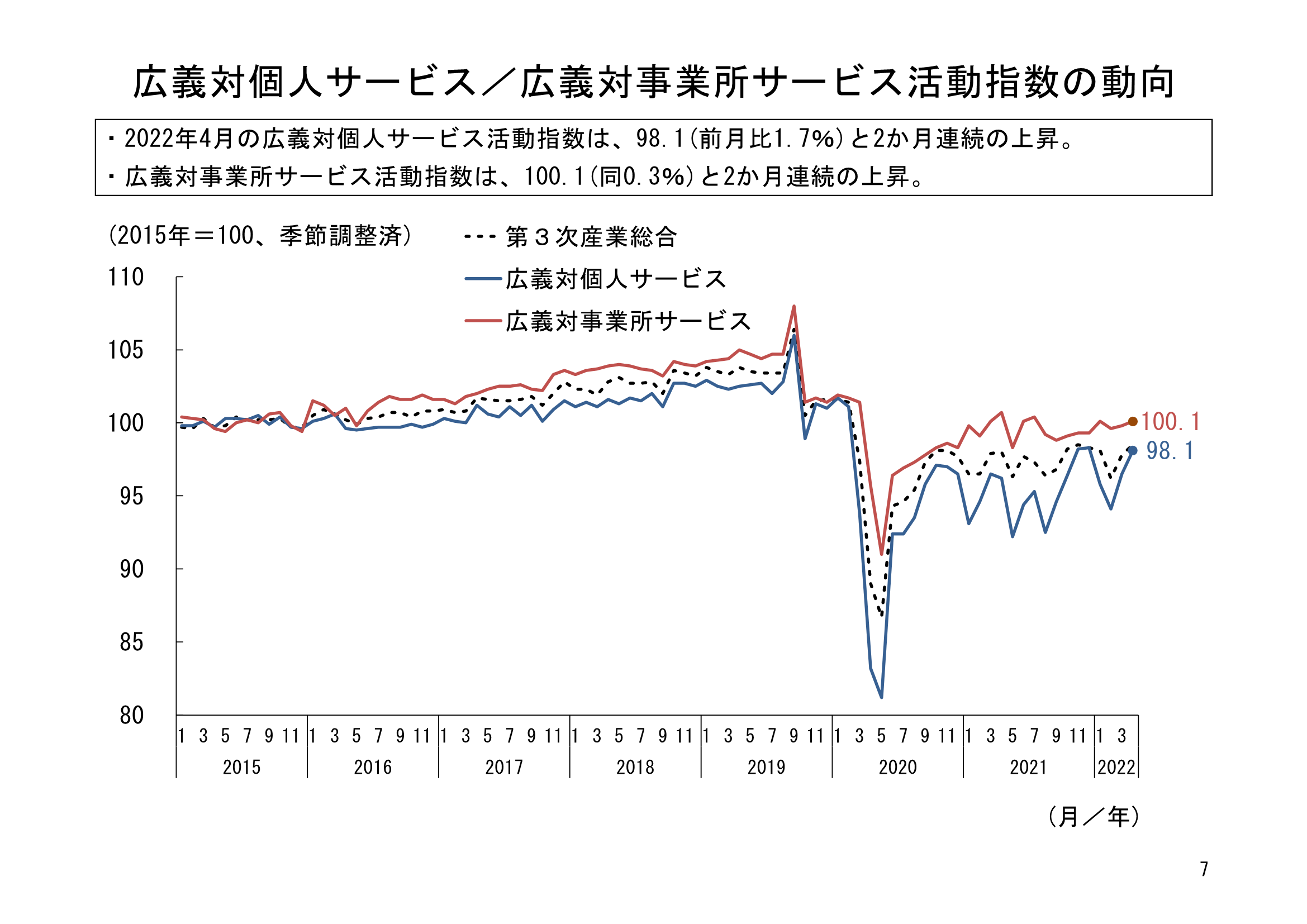 図表04