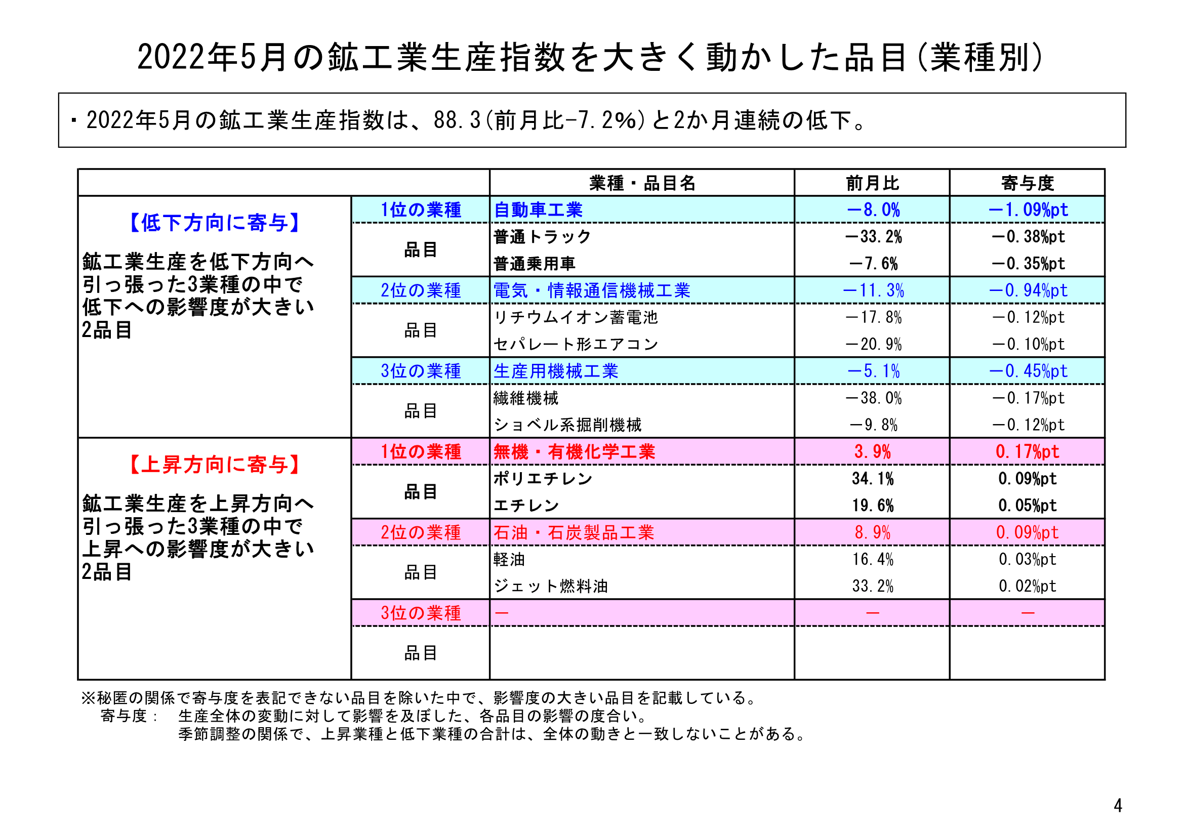 図表02