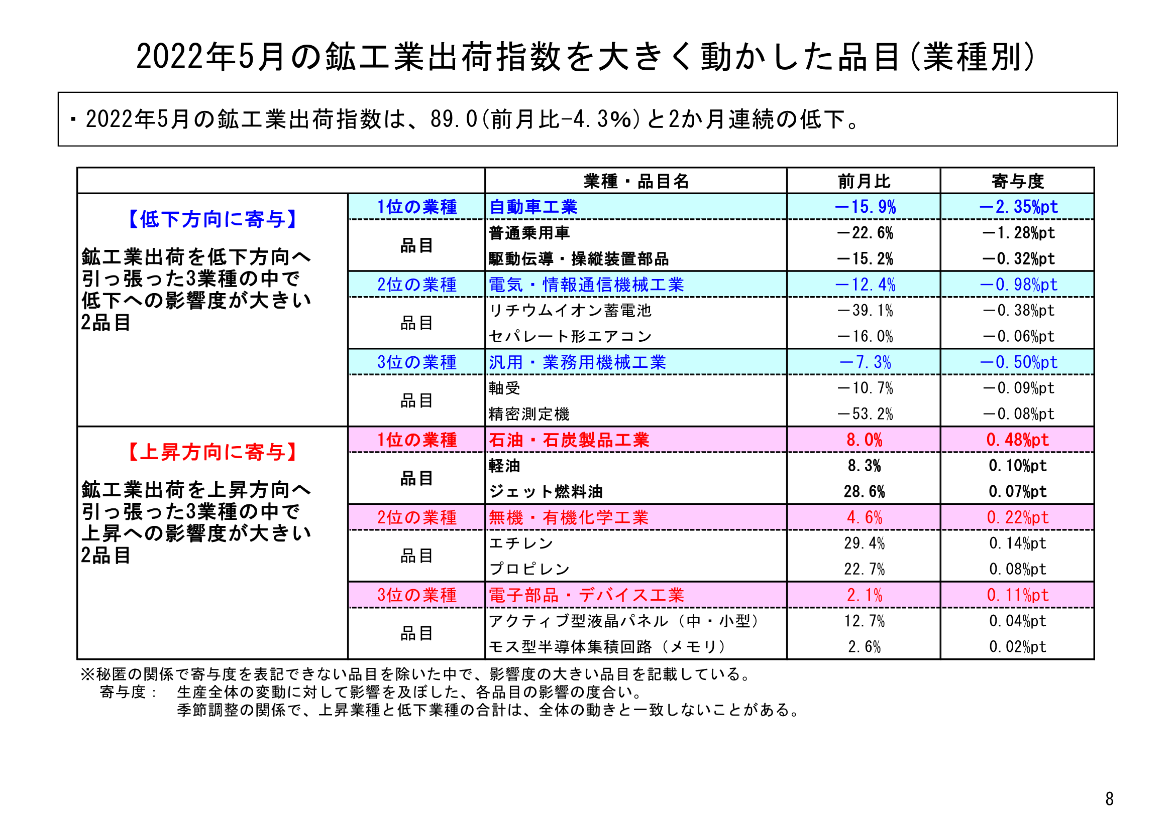 図表05