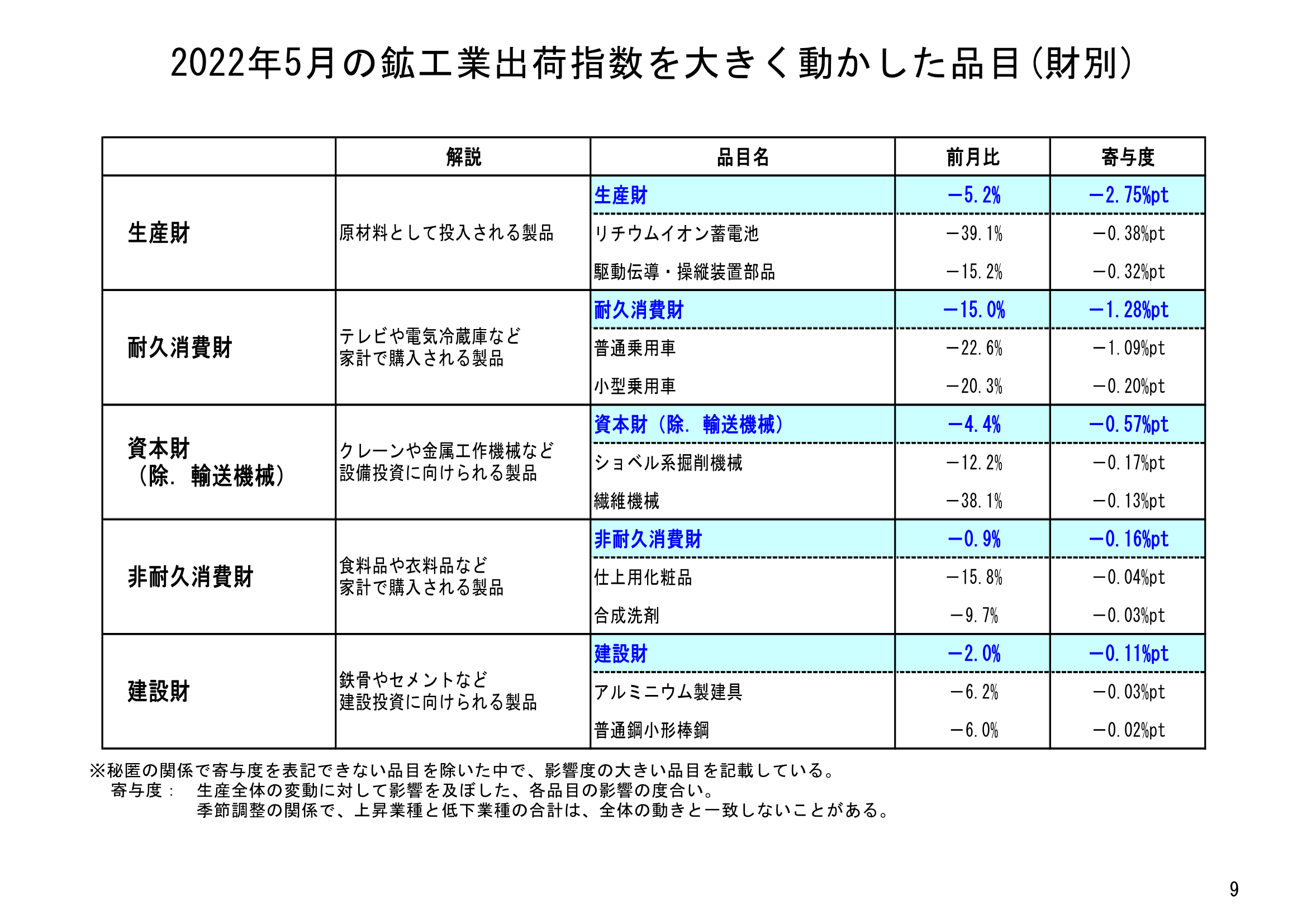 図表06