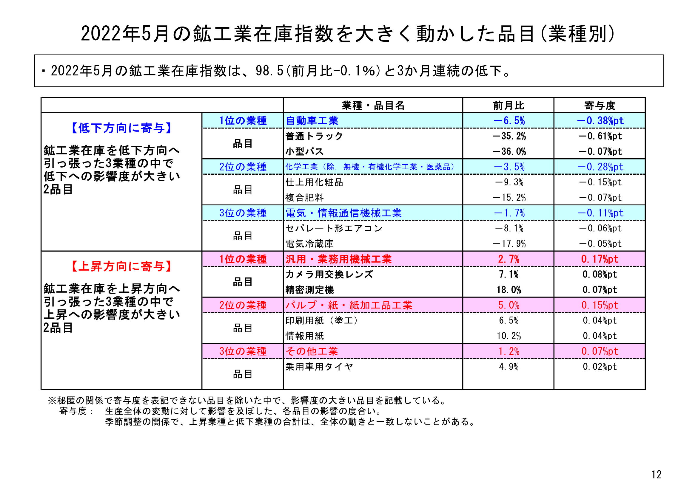 図表09