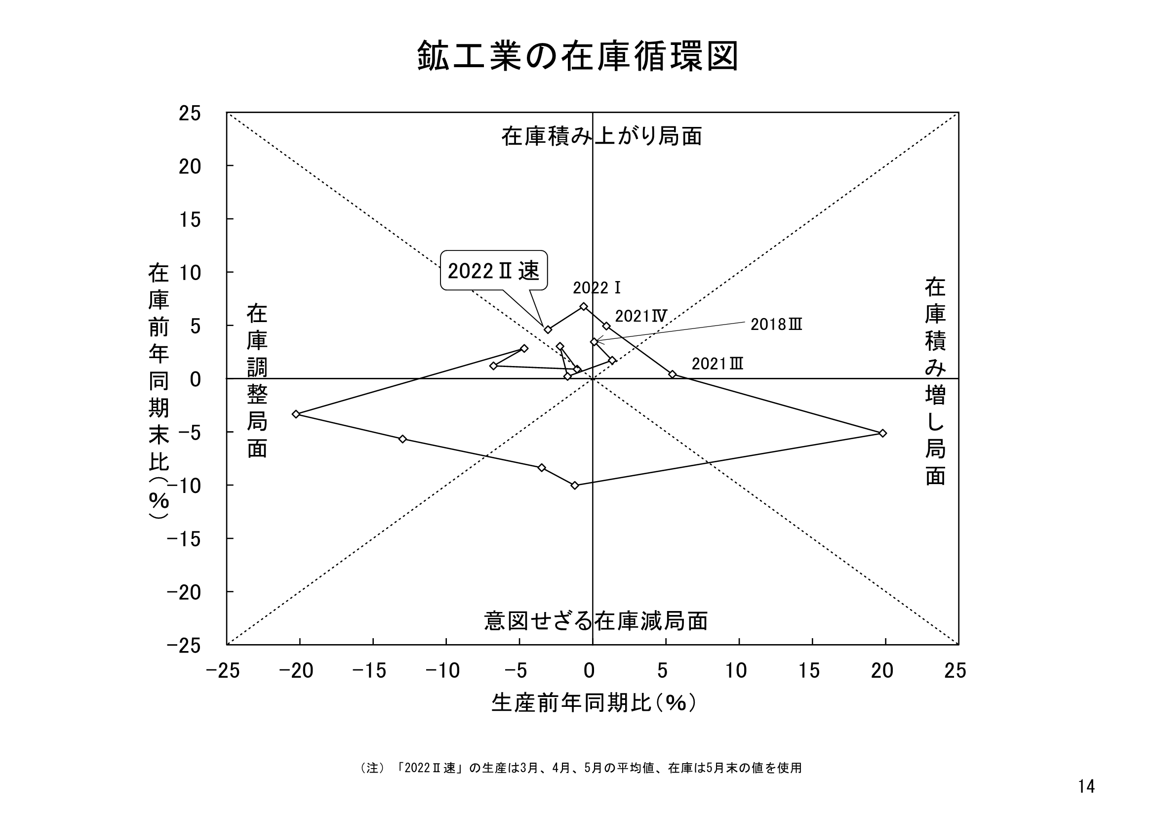 図表11