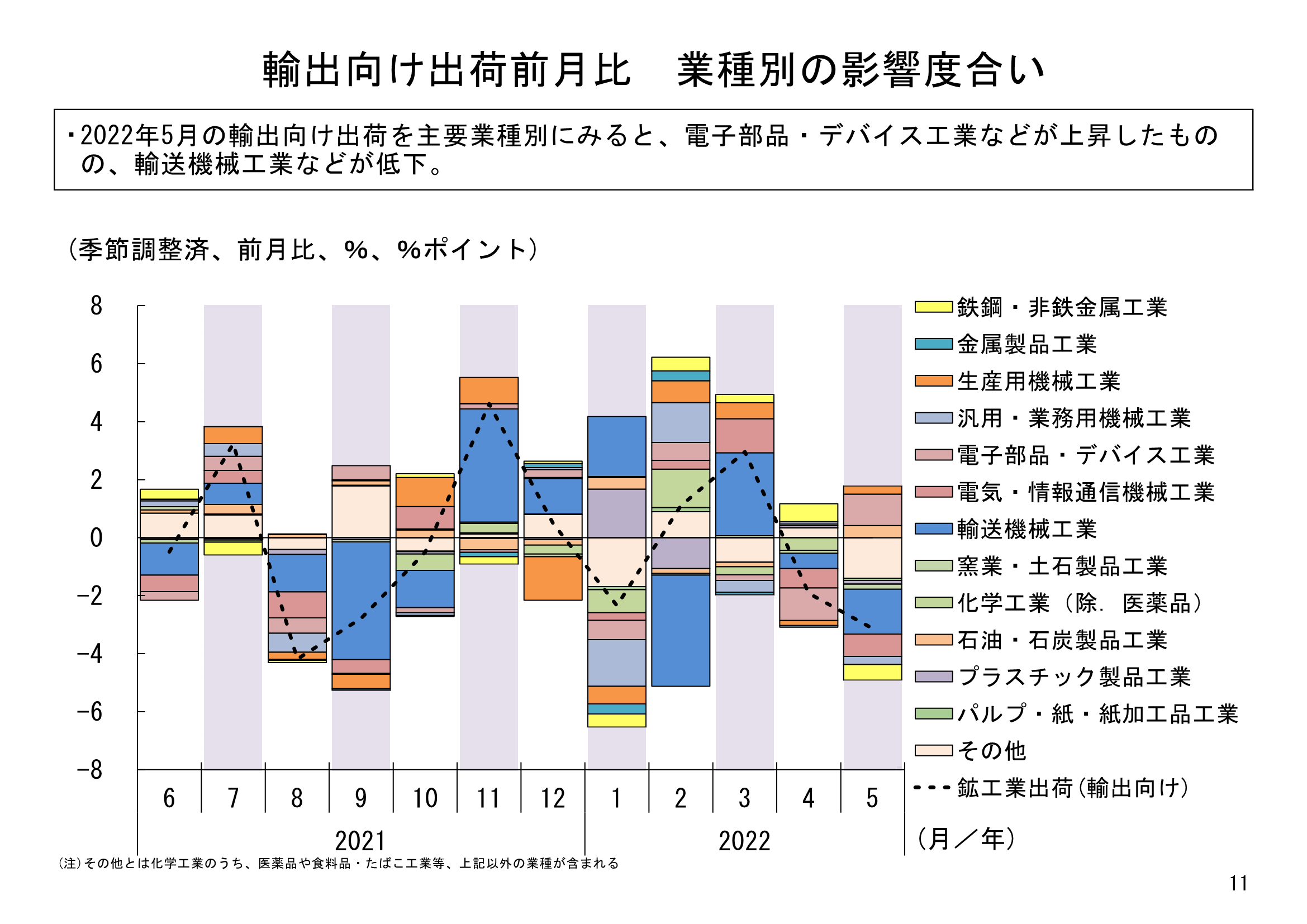 図表03
