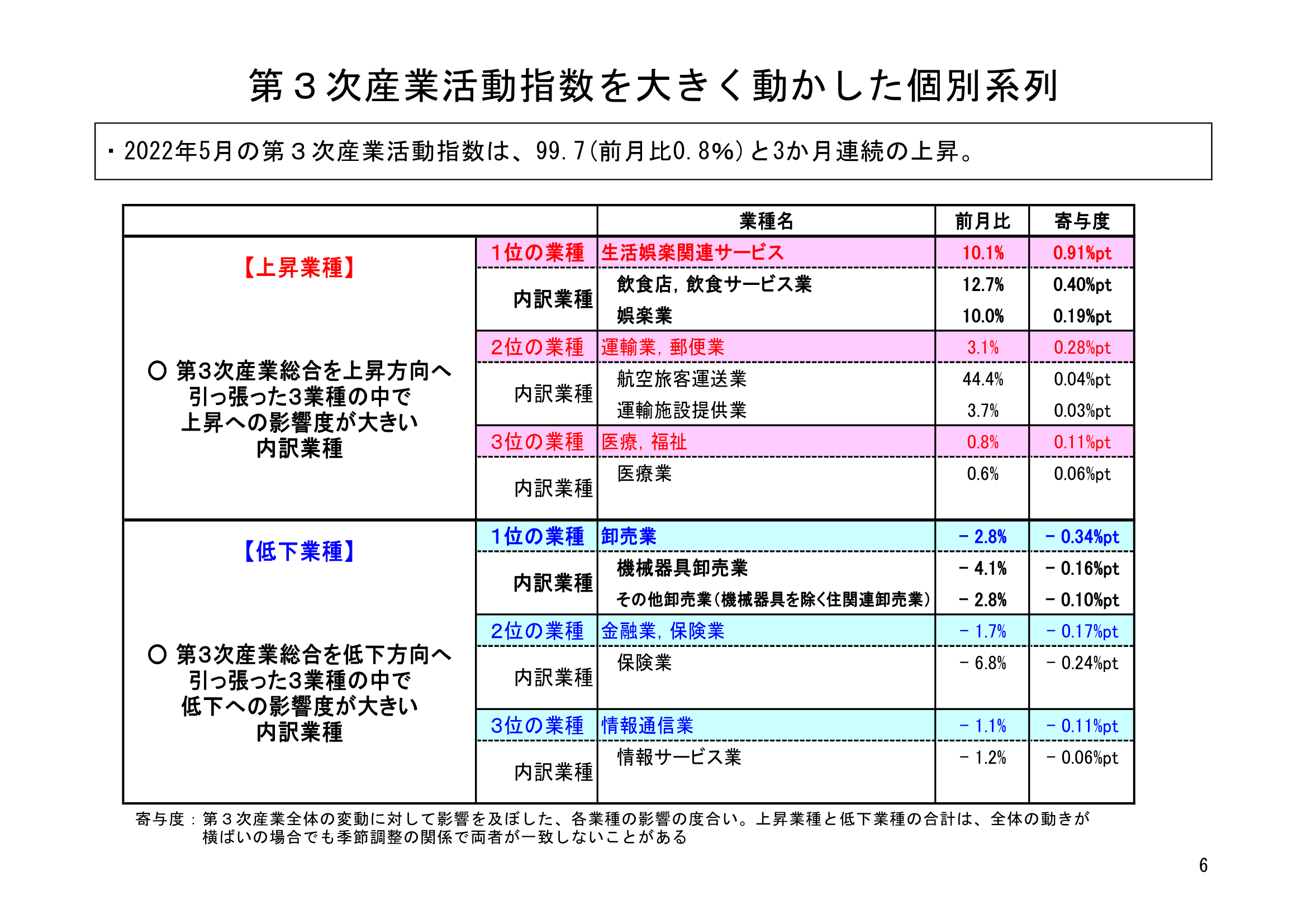 図表03