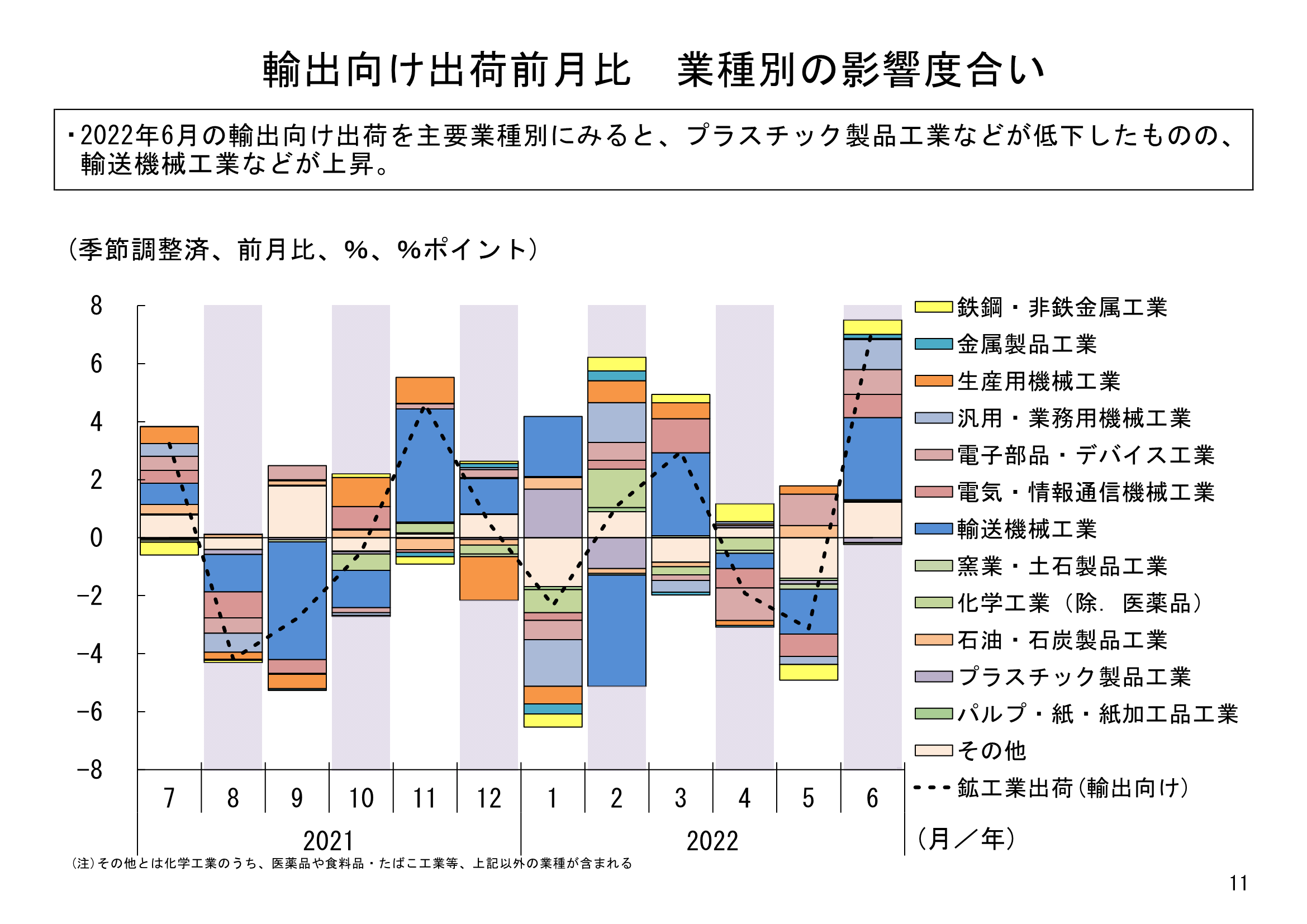 図表03