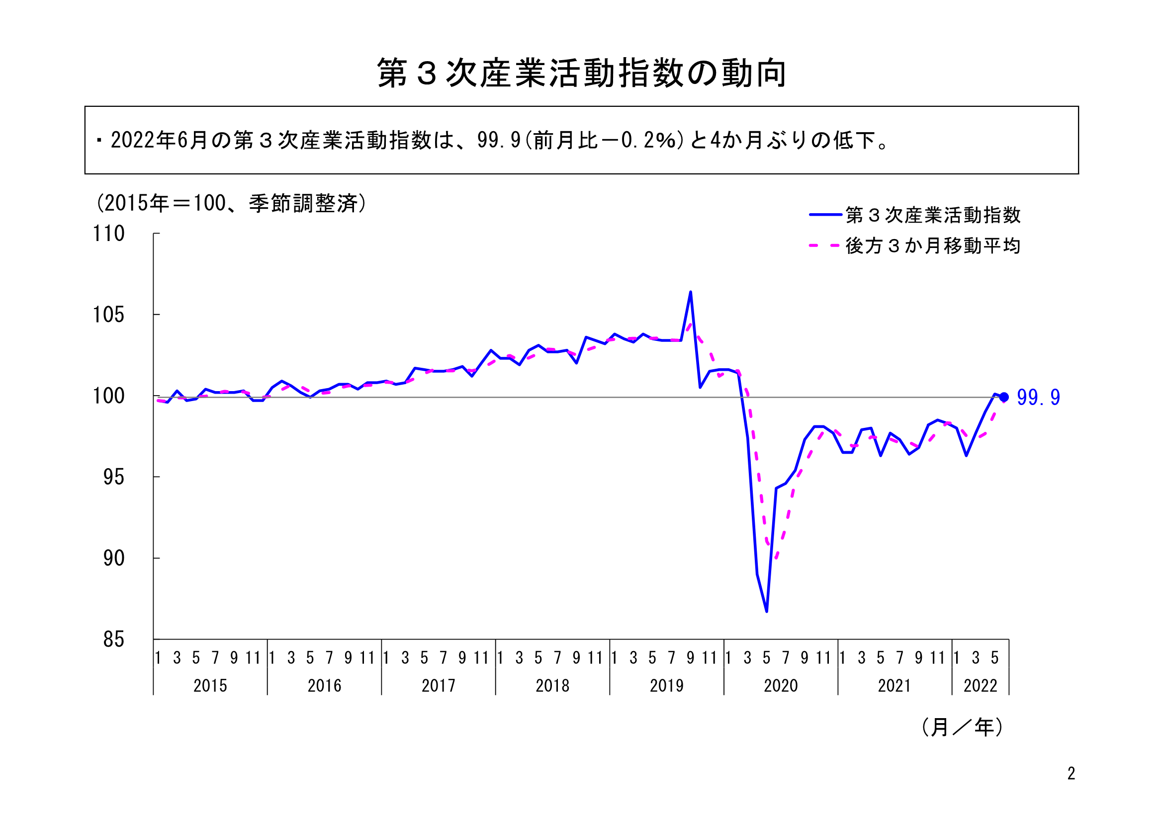 新しいスタイル 6月のサービス産業活動は、「医療，福祉」や不動産業、小売業 経営学