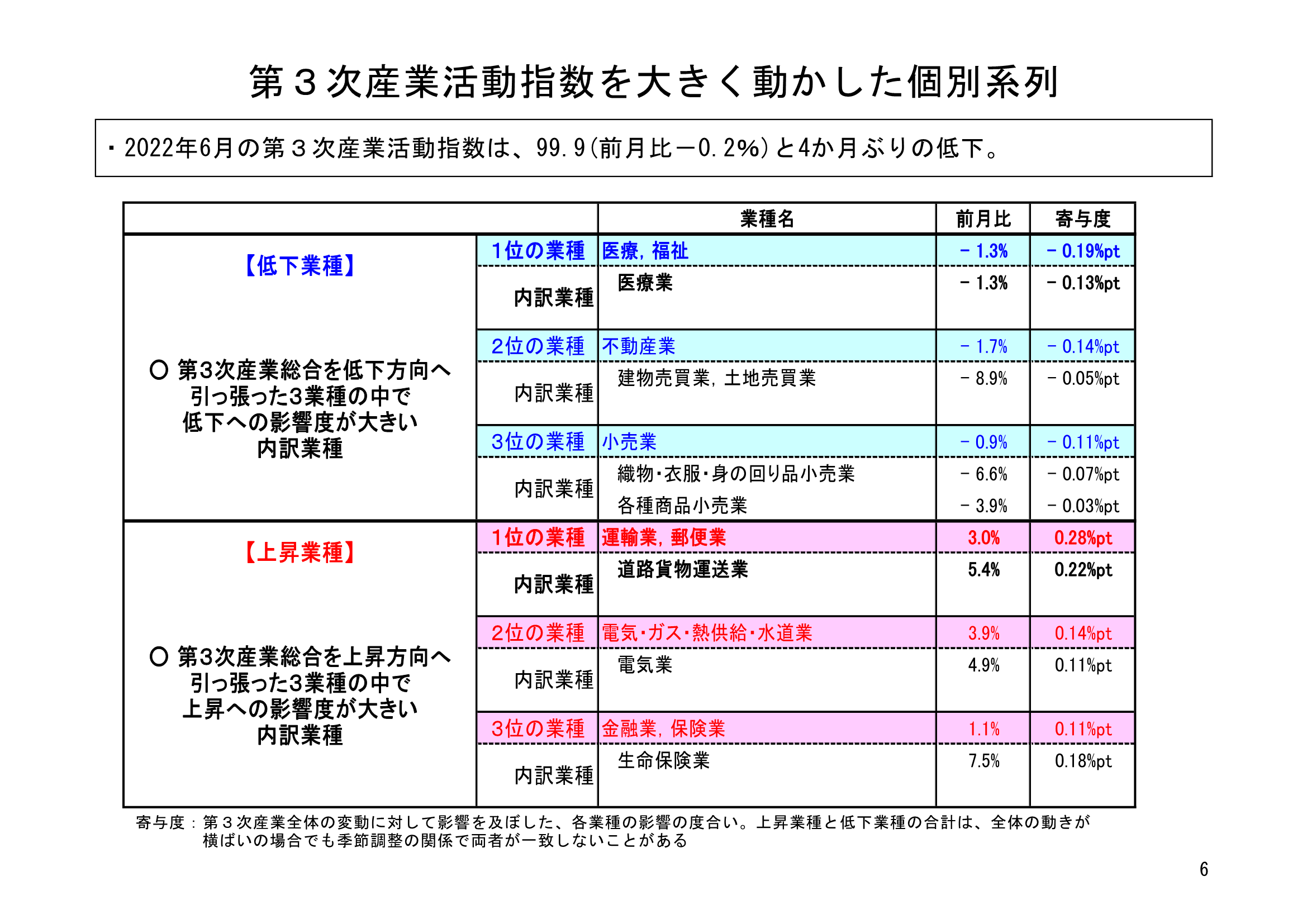 図表03