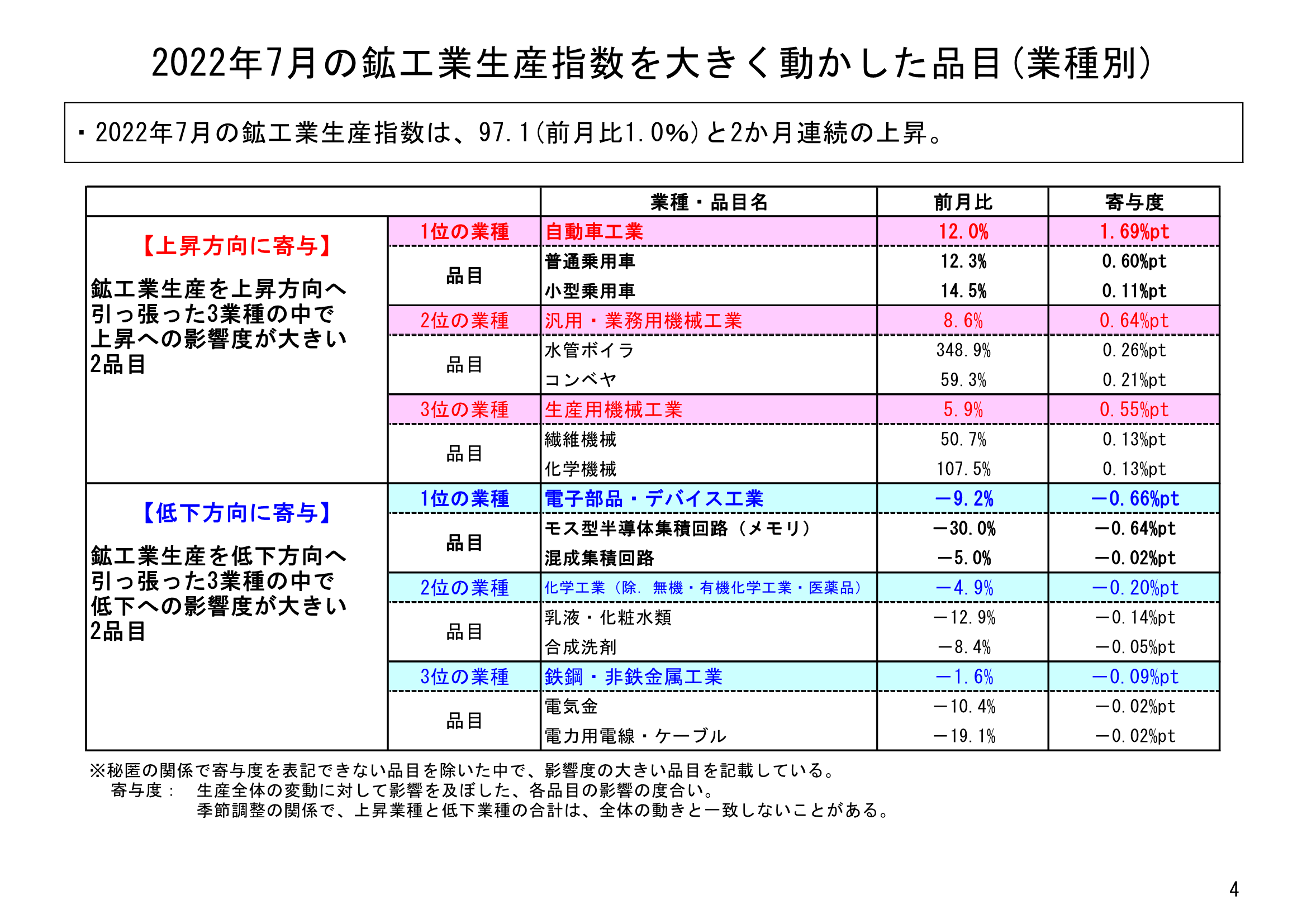 図表02
