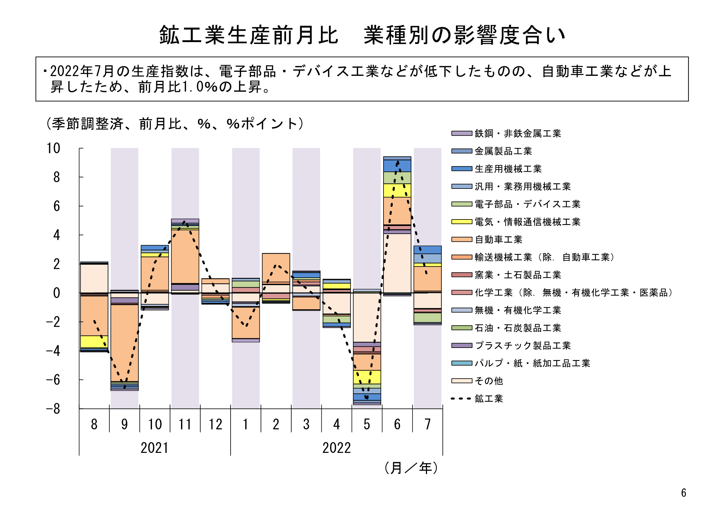 図表03
