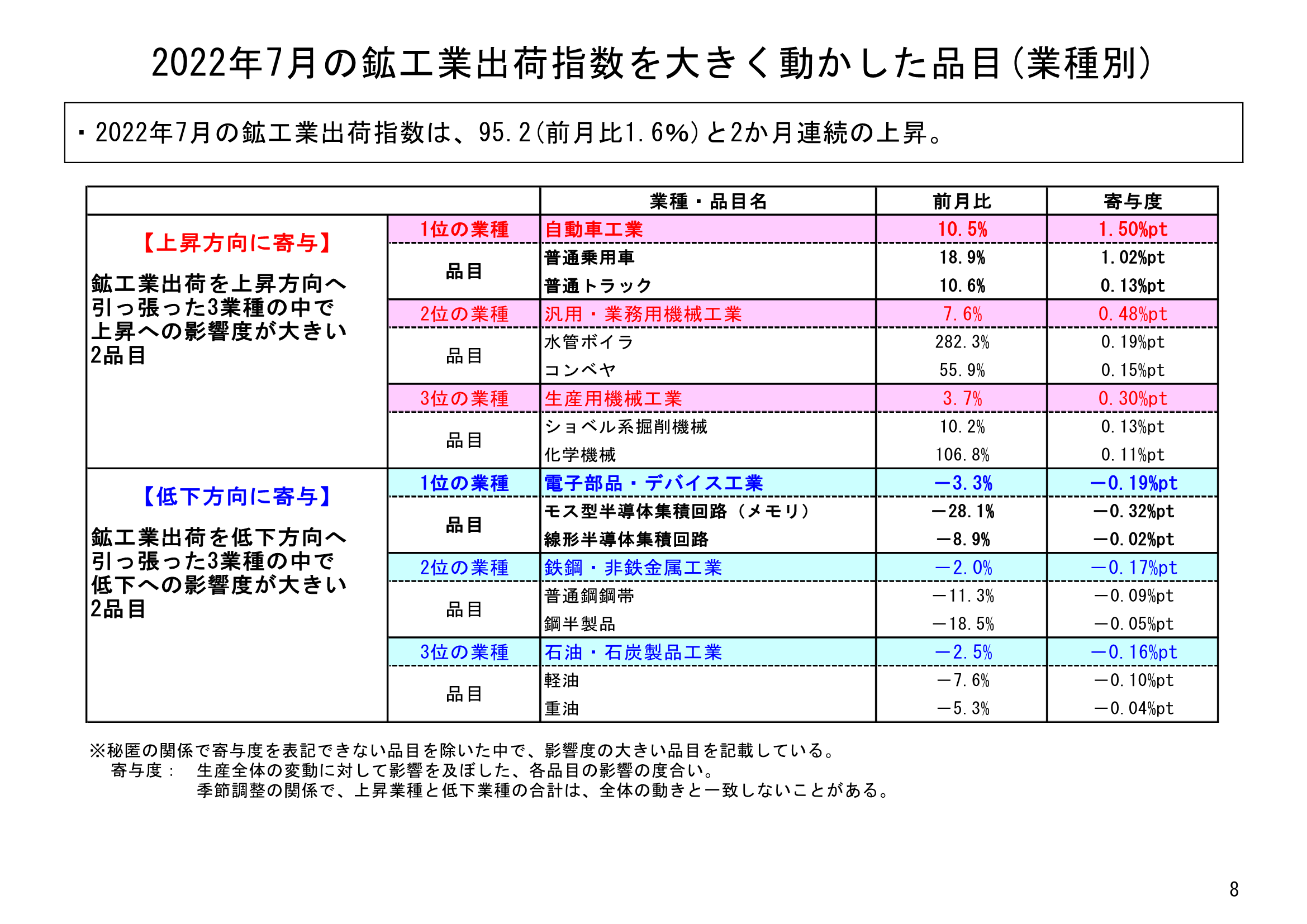 図表05