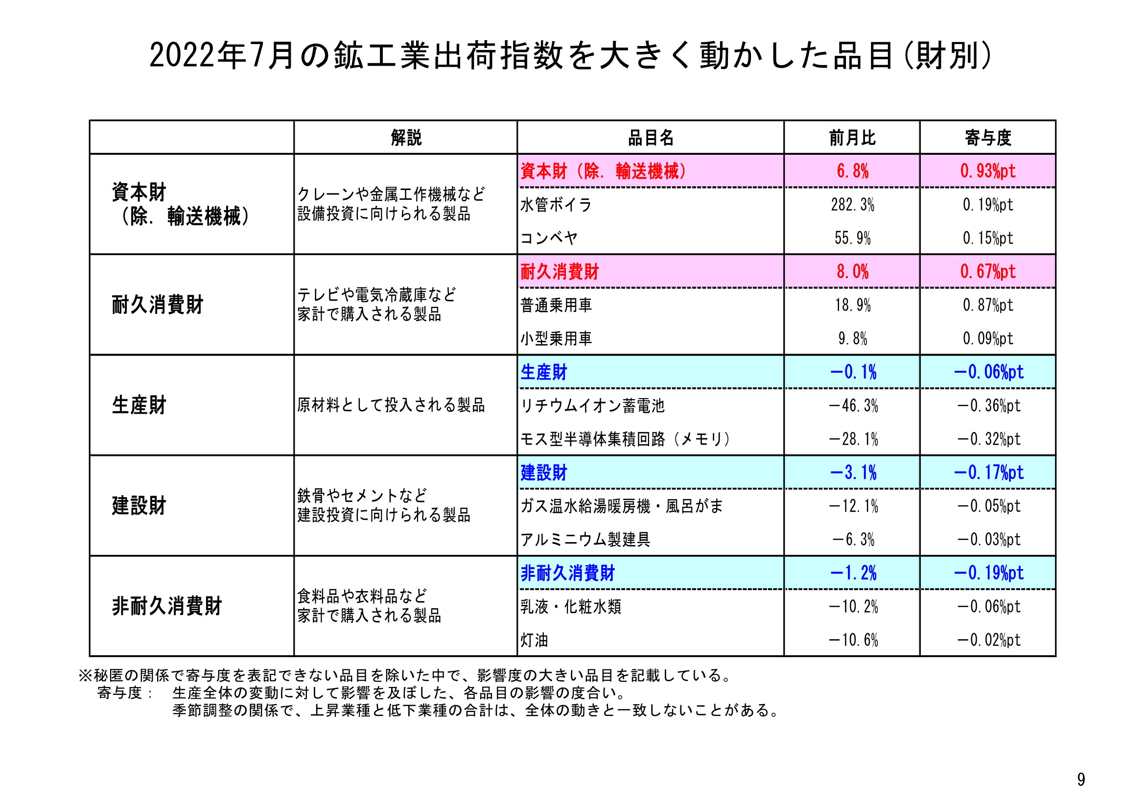 図表06