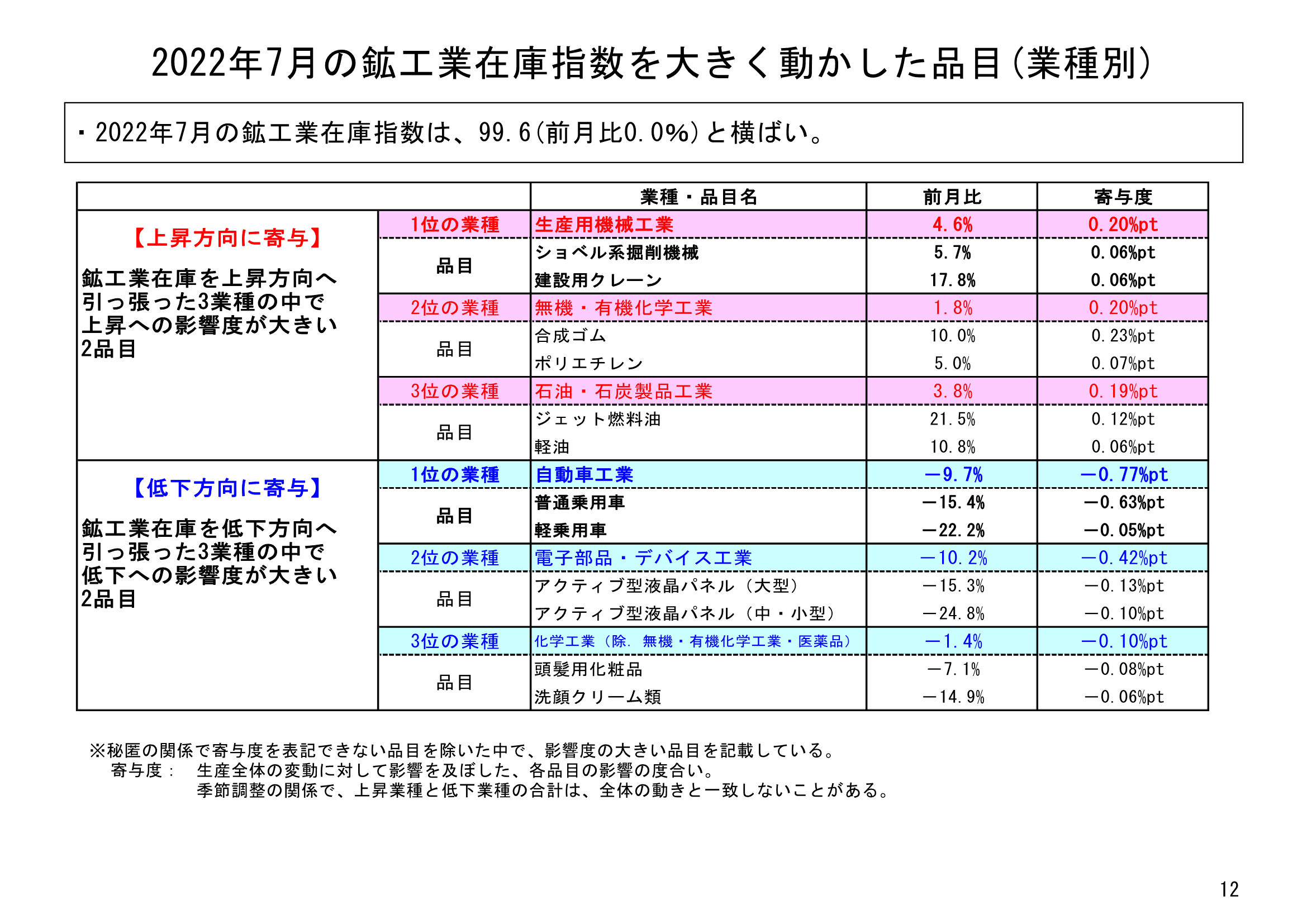 図表09