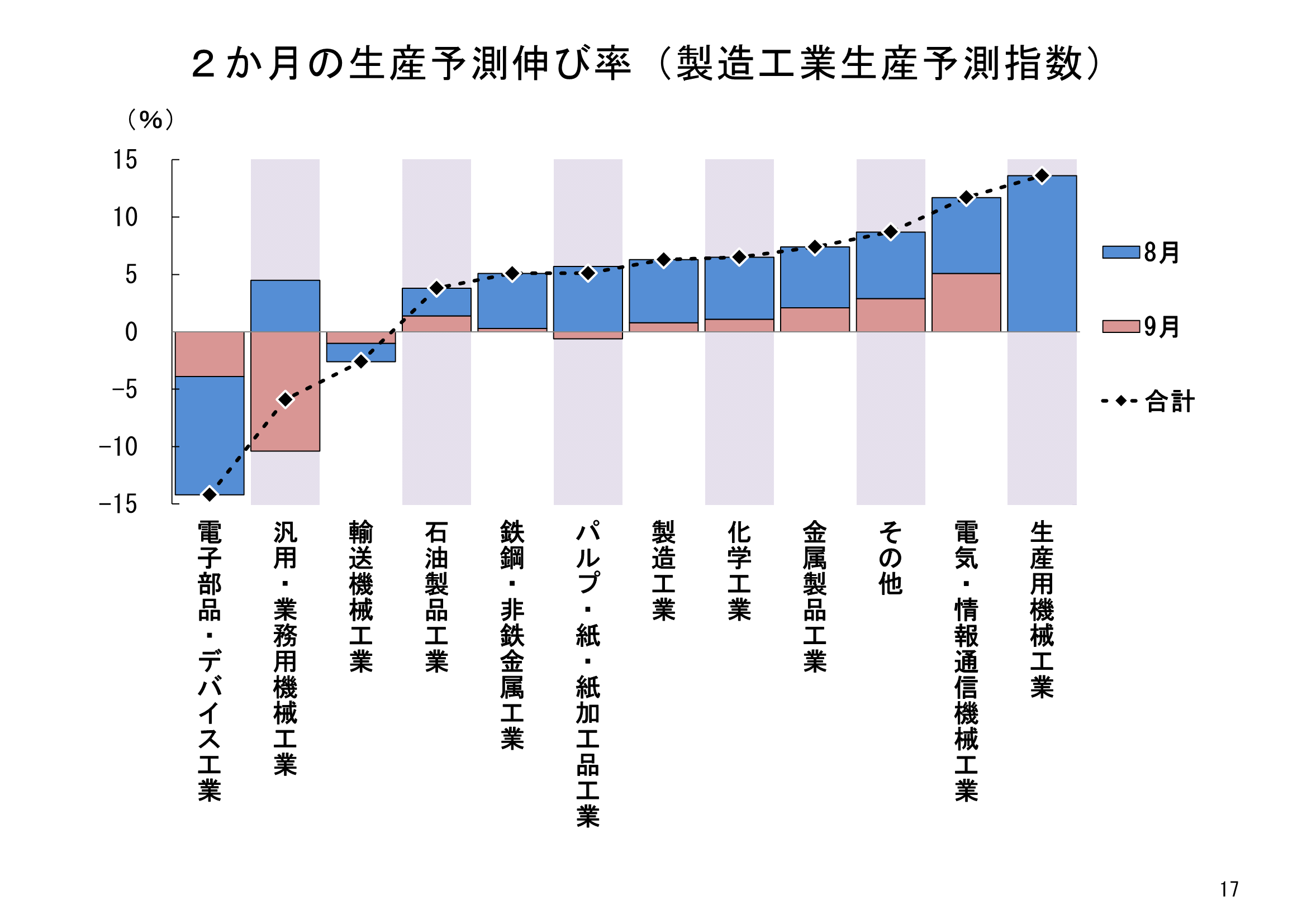 図表02