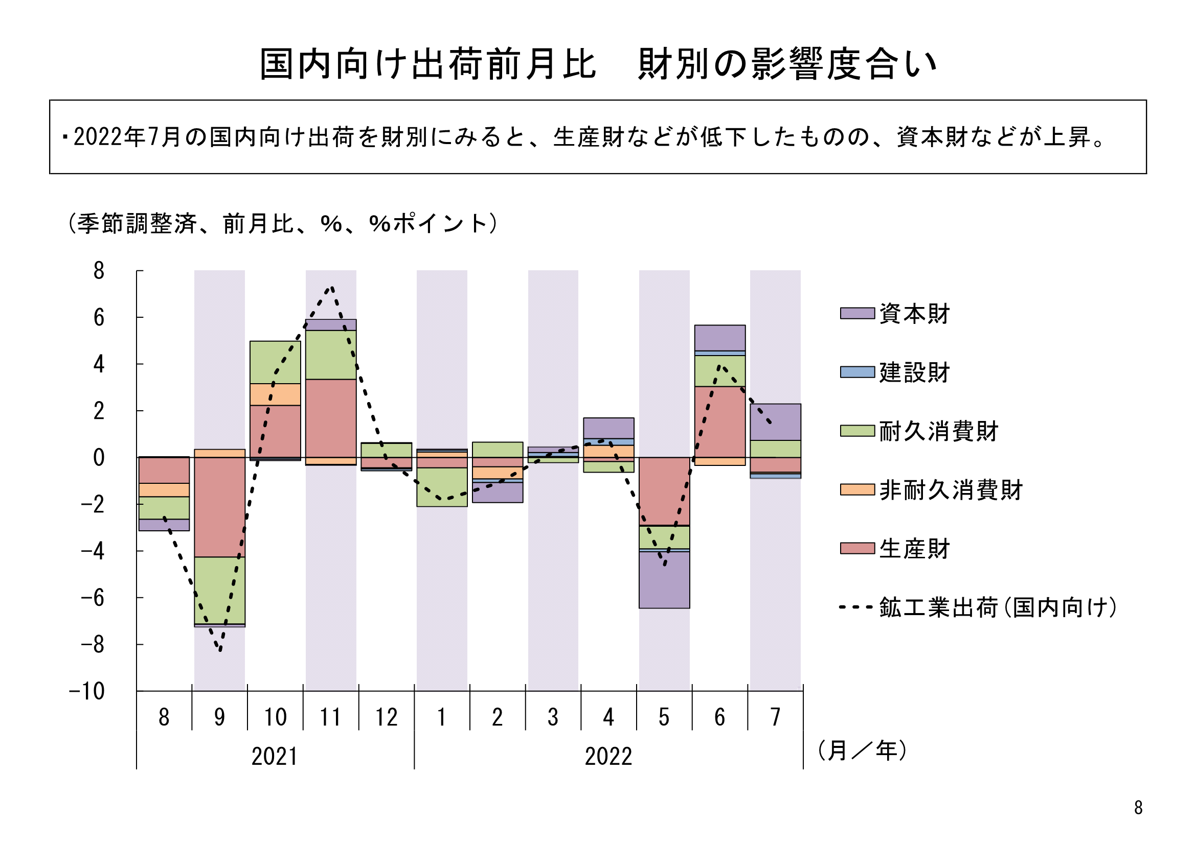 図表04